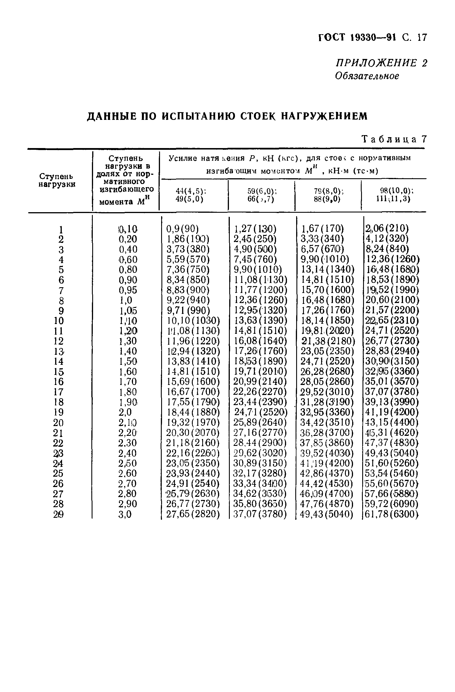 ГОСТ 19330-91
