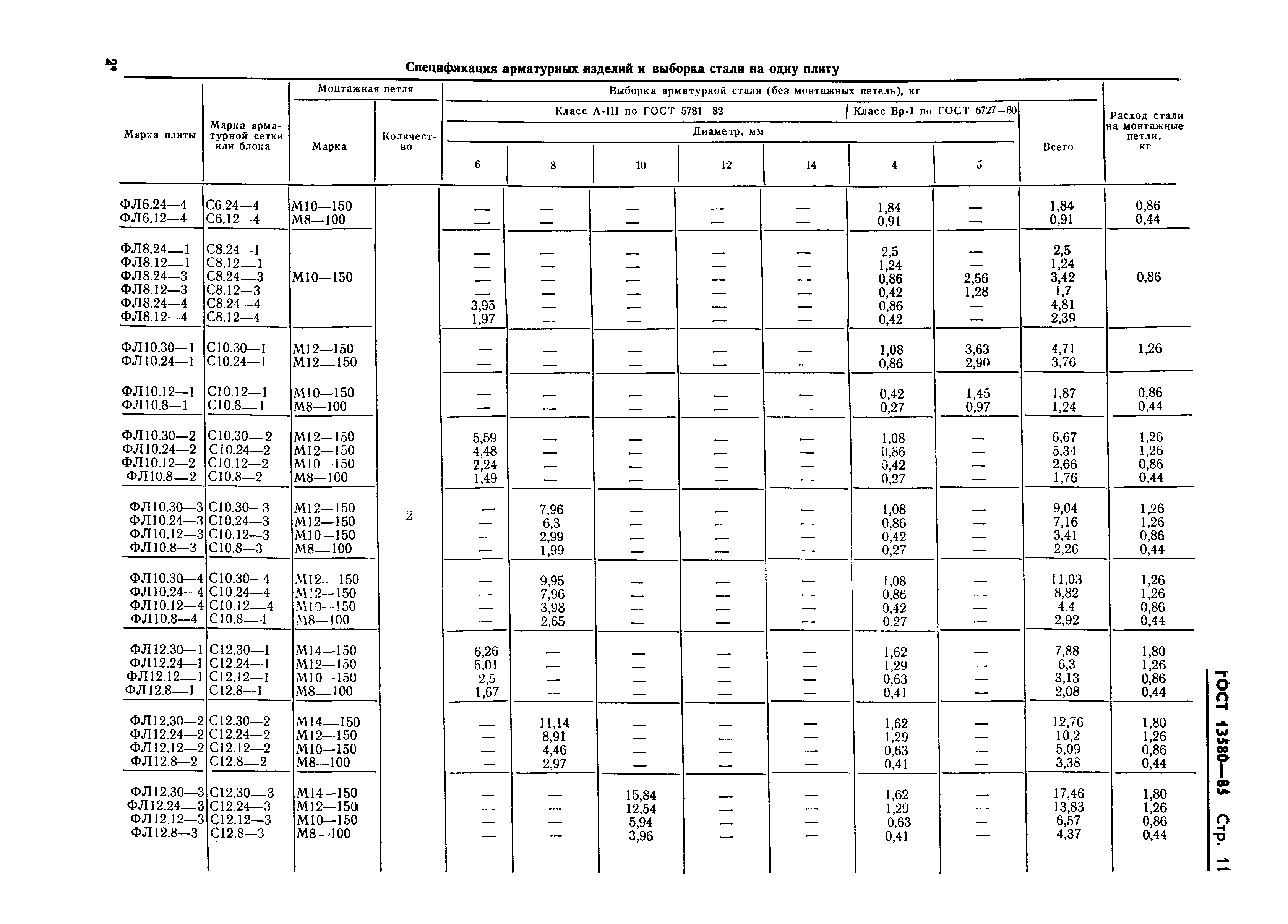 ГОСТ 13580-85