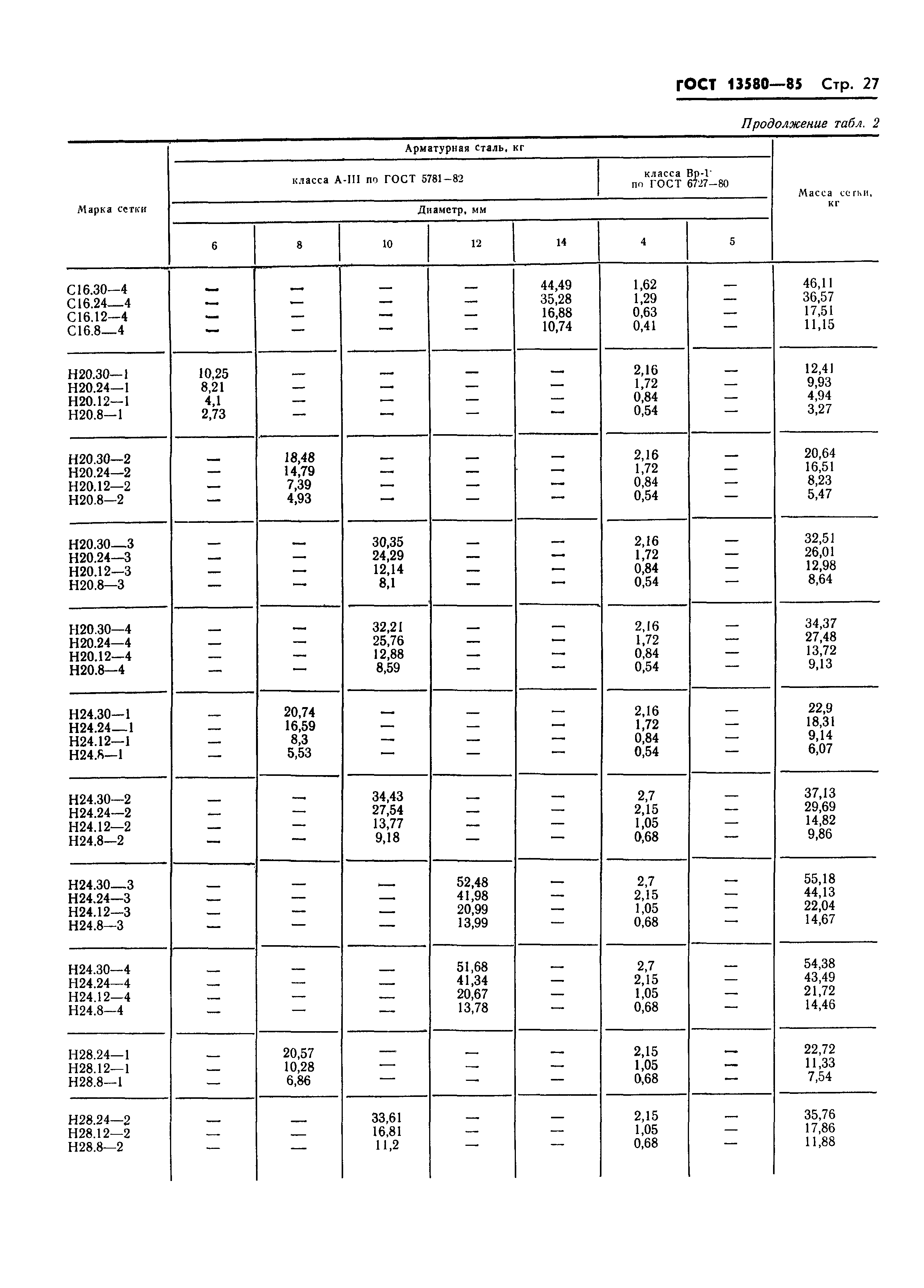 ГОСТ 13580-85