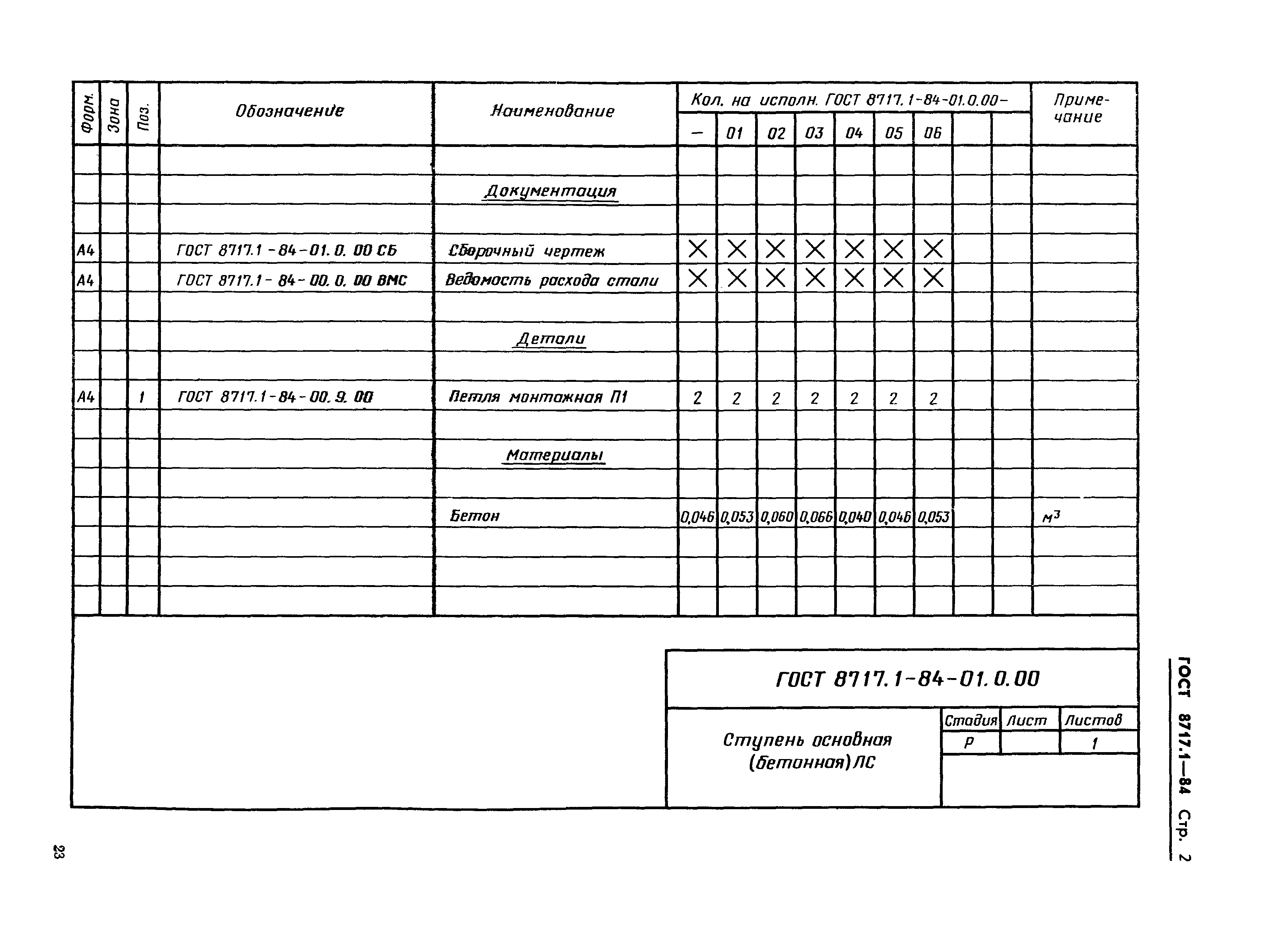 ГОСТ 8717.1-84