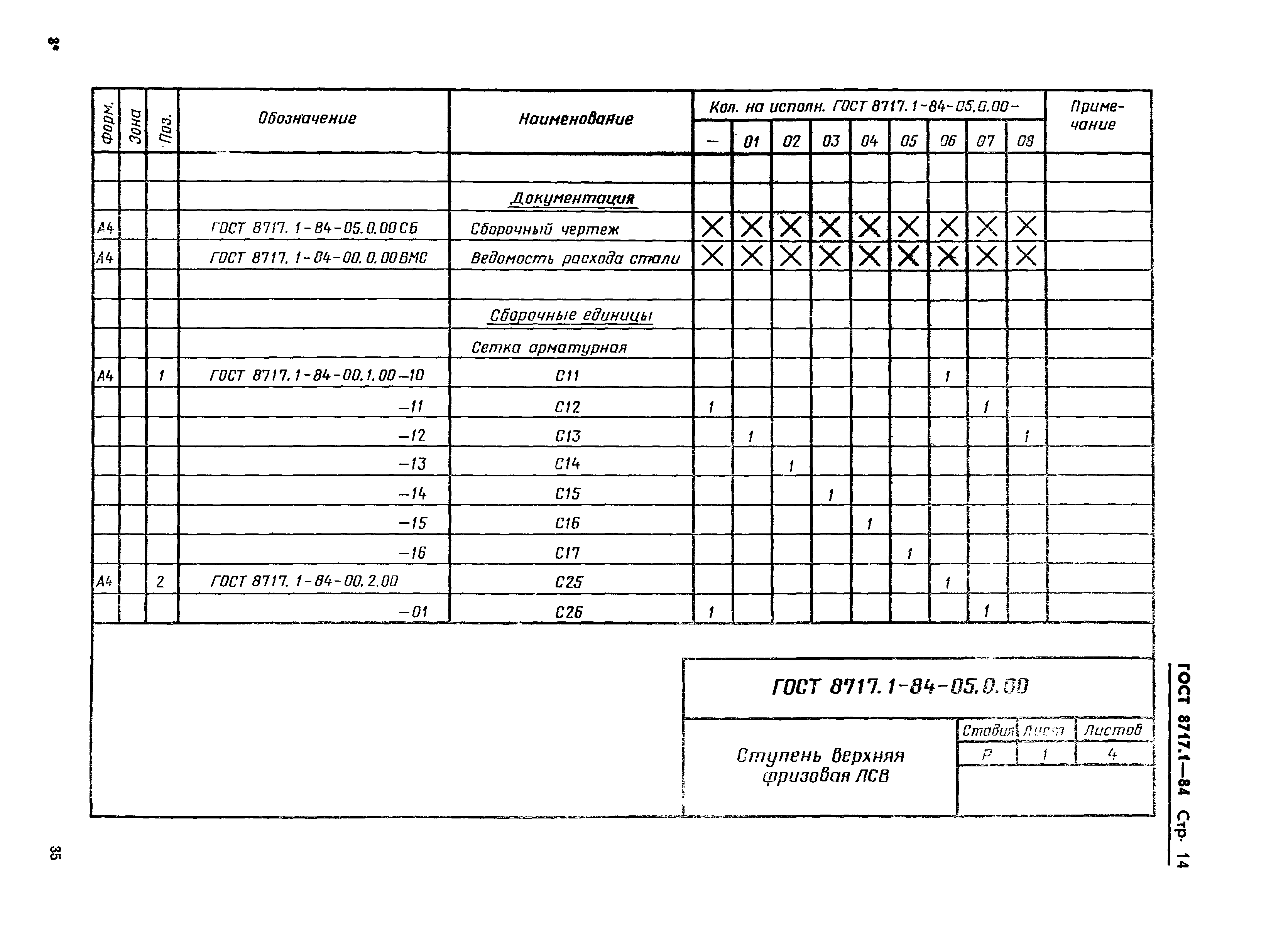 ГОСТ 8717.1-84