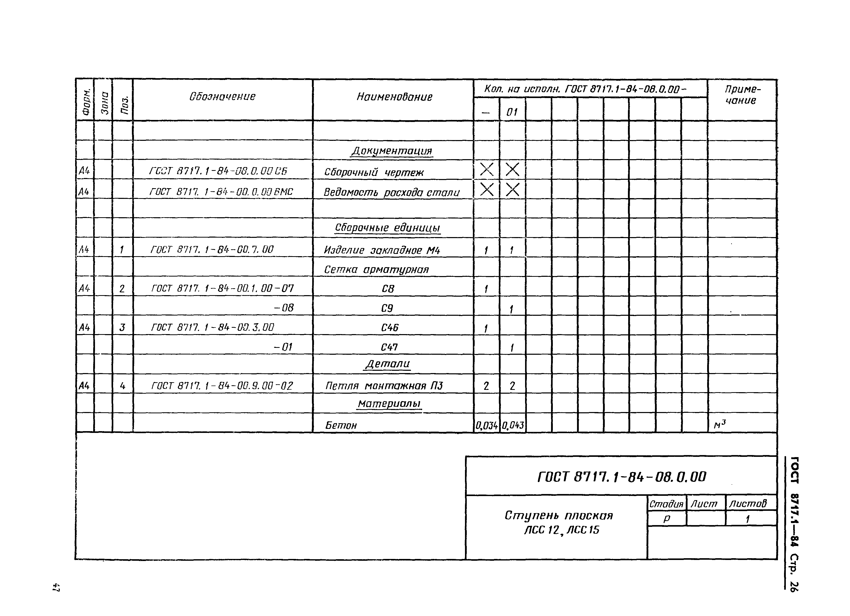 ГОСТ 8717.1-84