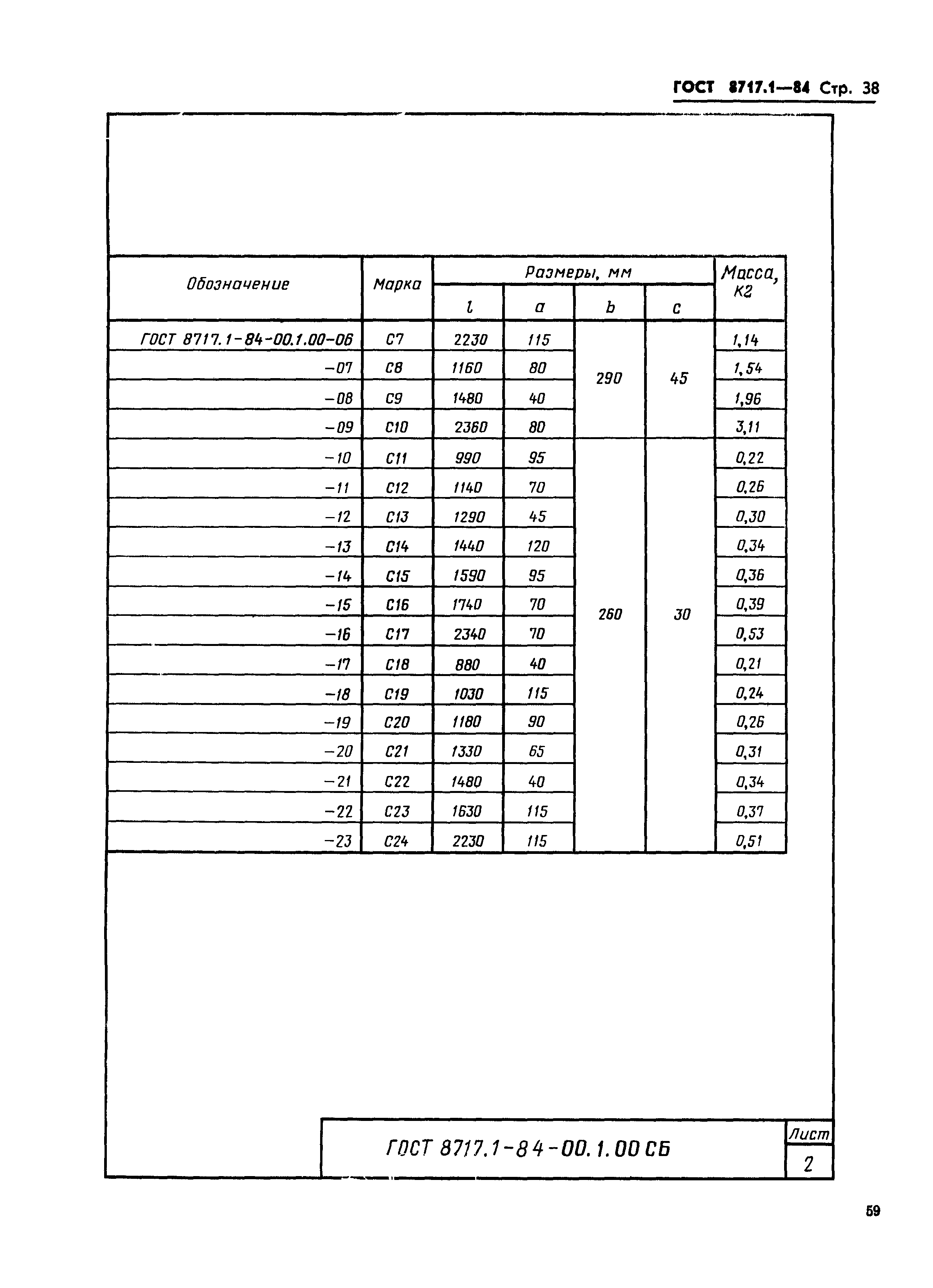 ГОСТ 8717.1-84