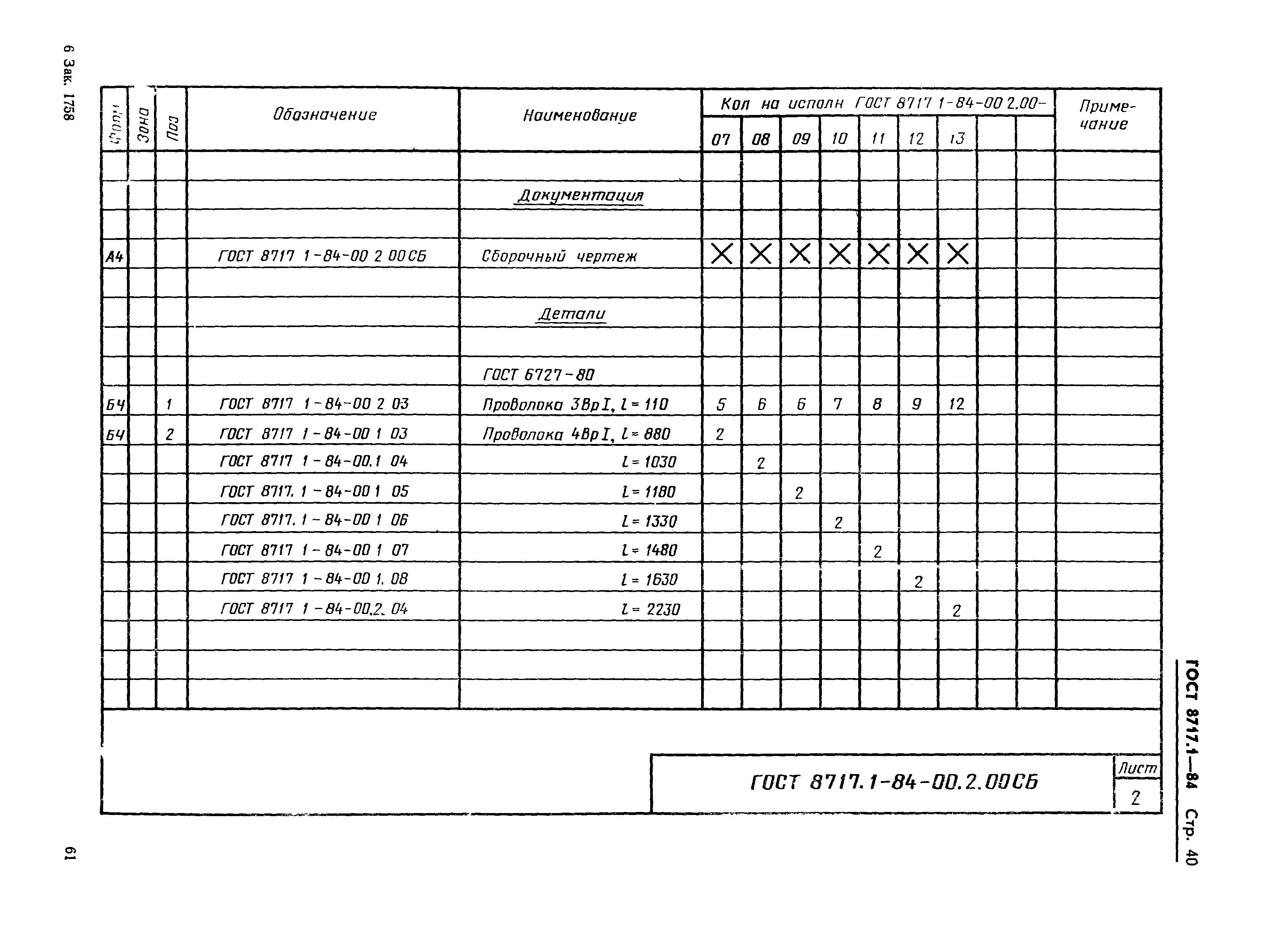 ГОСТ 8717.1-84