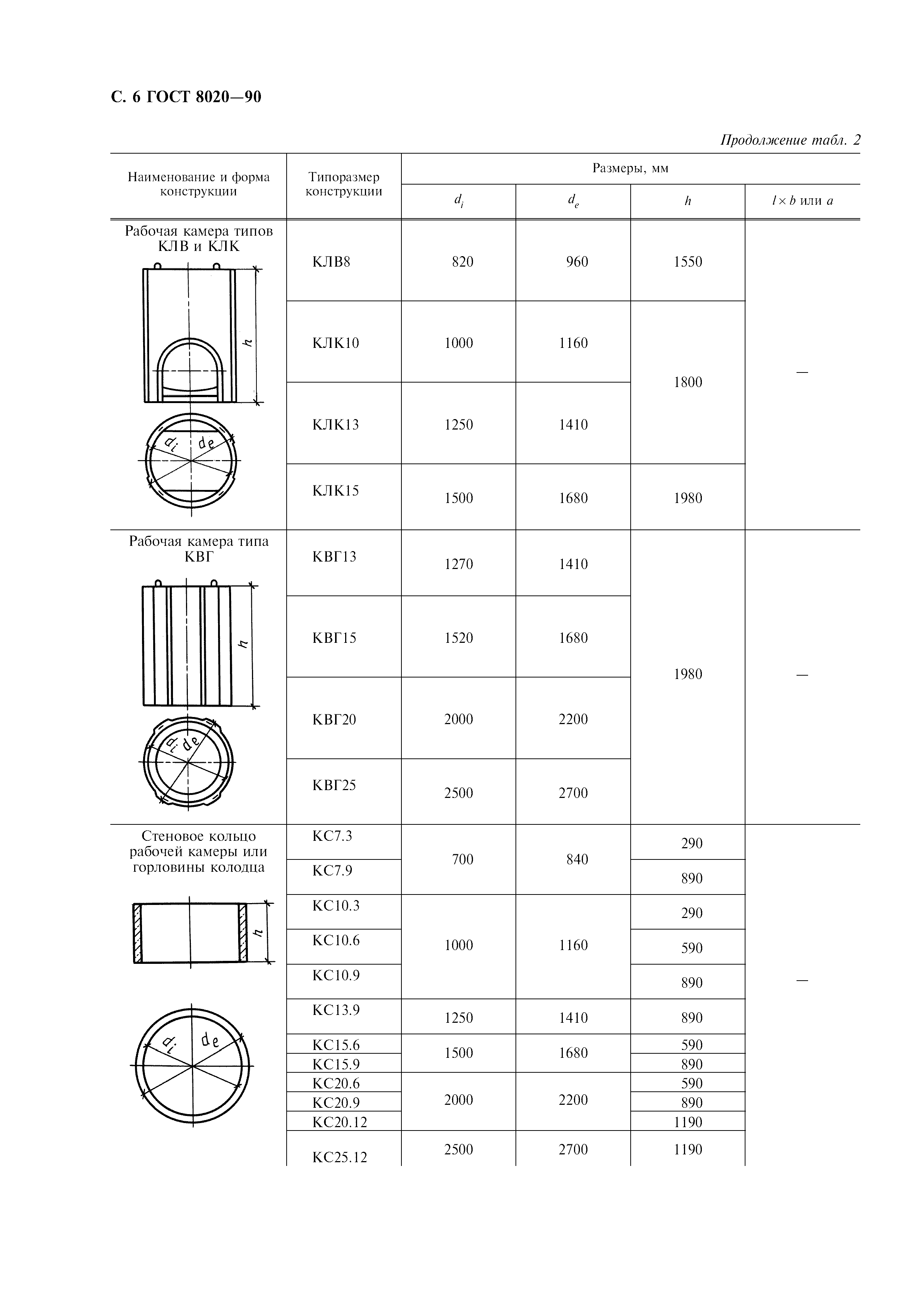 ГОСТ 8020-90