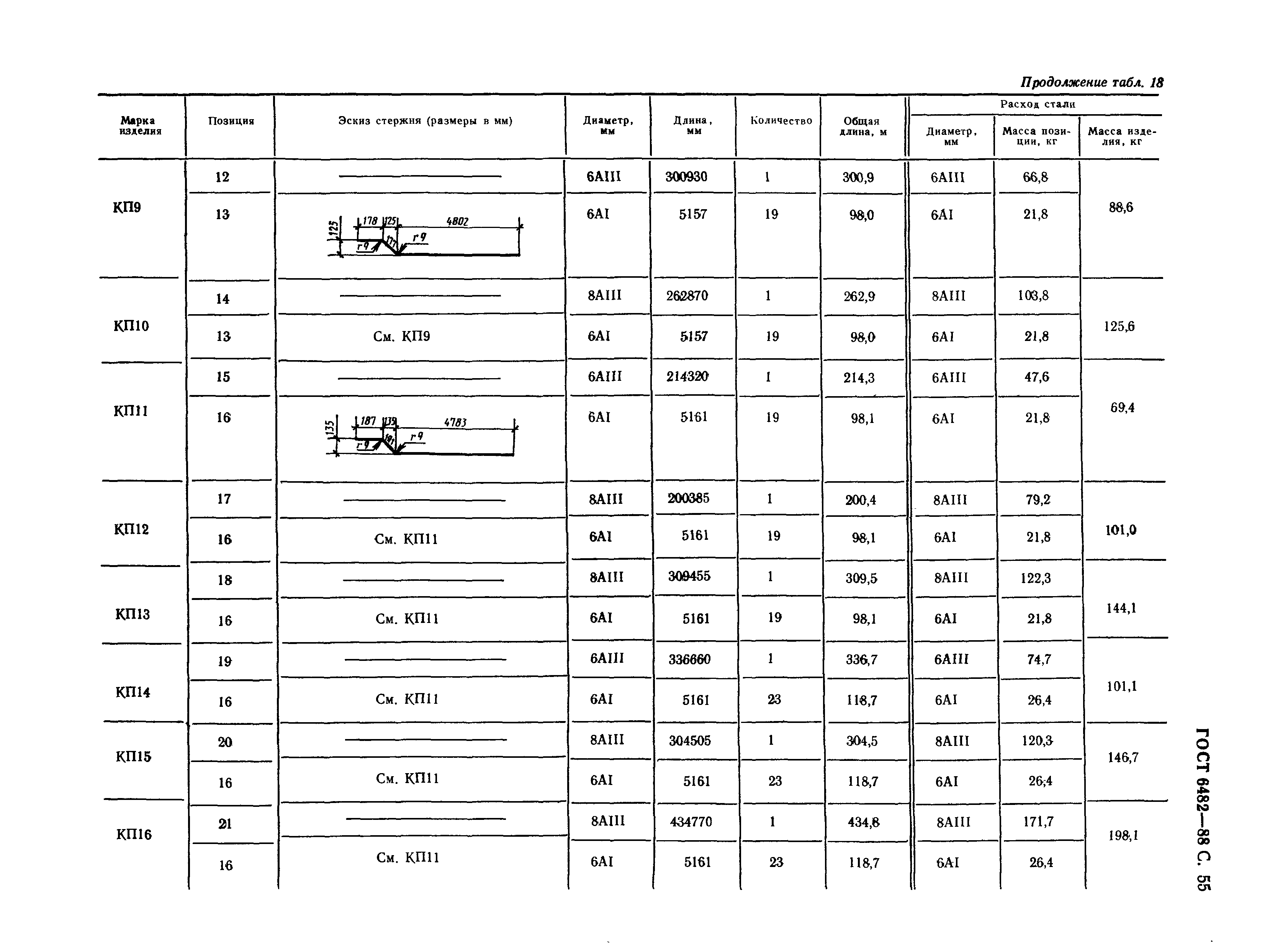 ГОСТ 6482-88