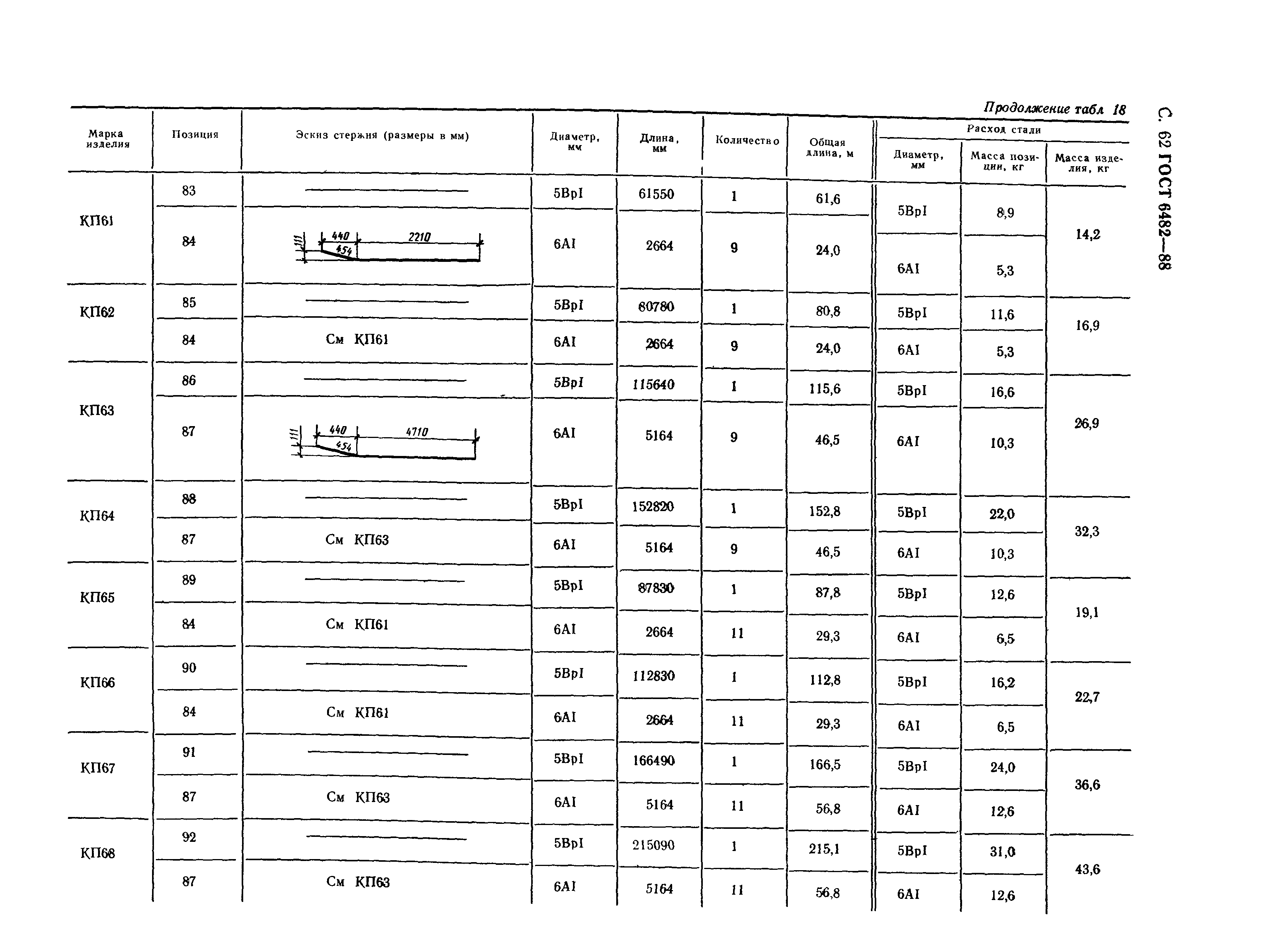 ГОСТ 6482-88