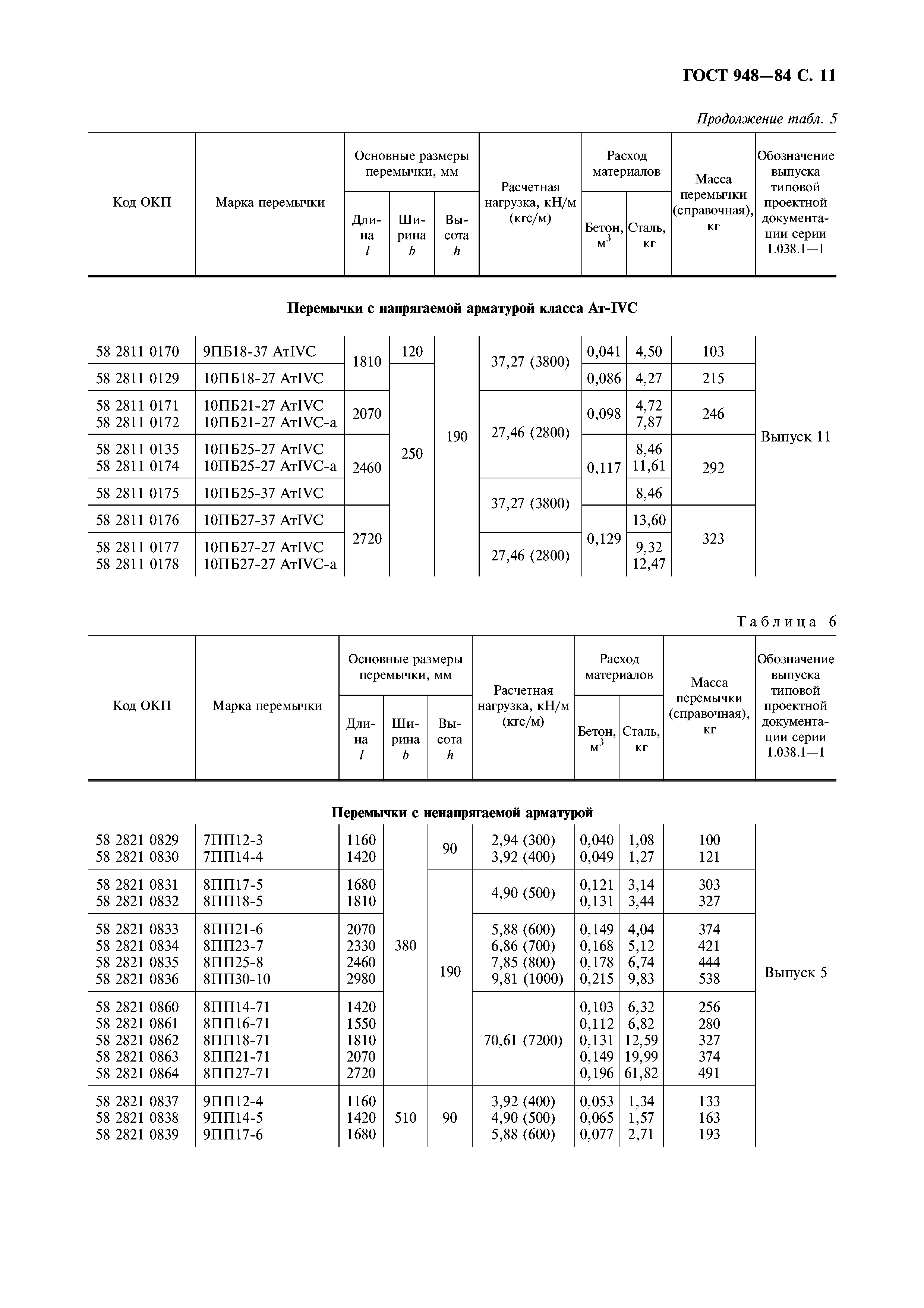 ГОСТ 948-84