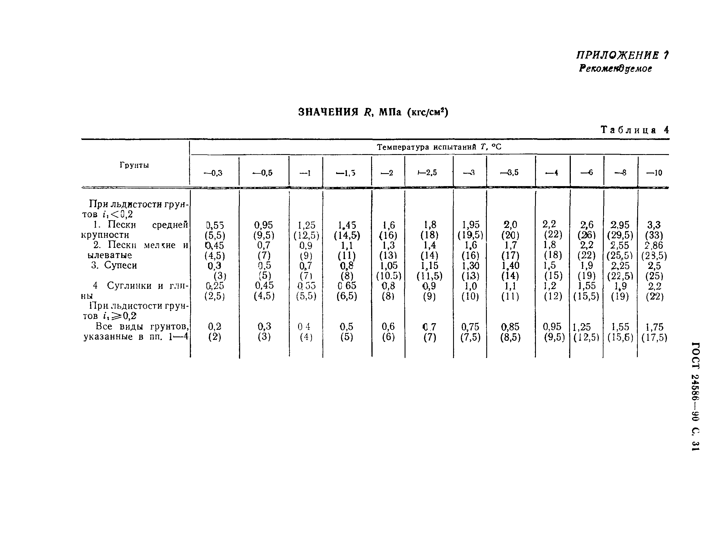 ГОСТ 24586-90