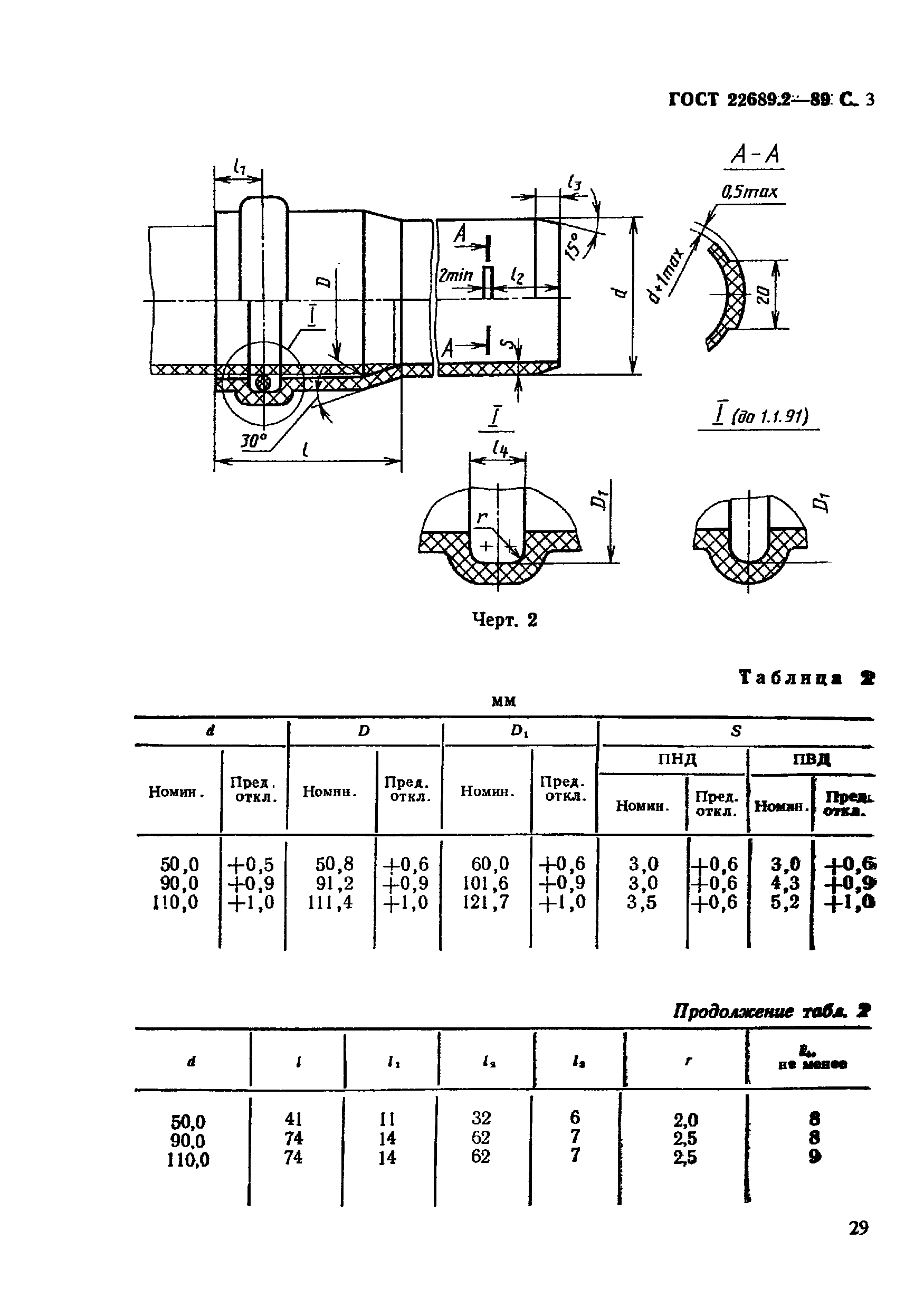 ГОСТ 22689.2-89