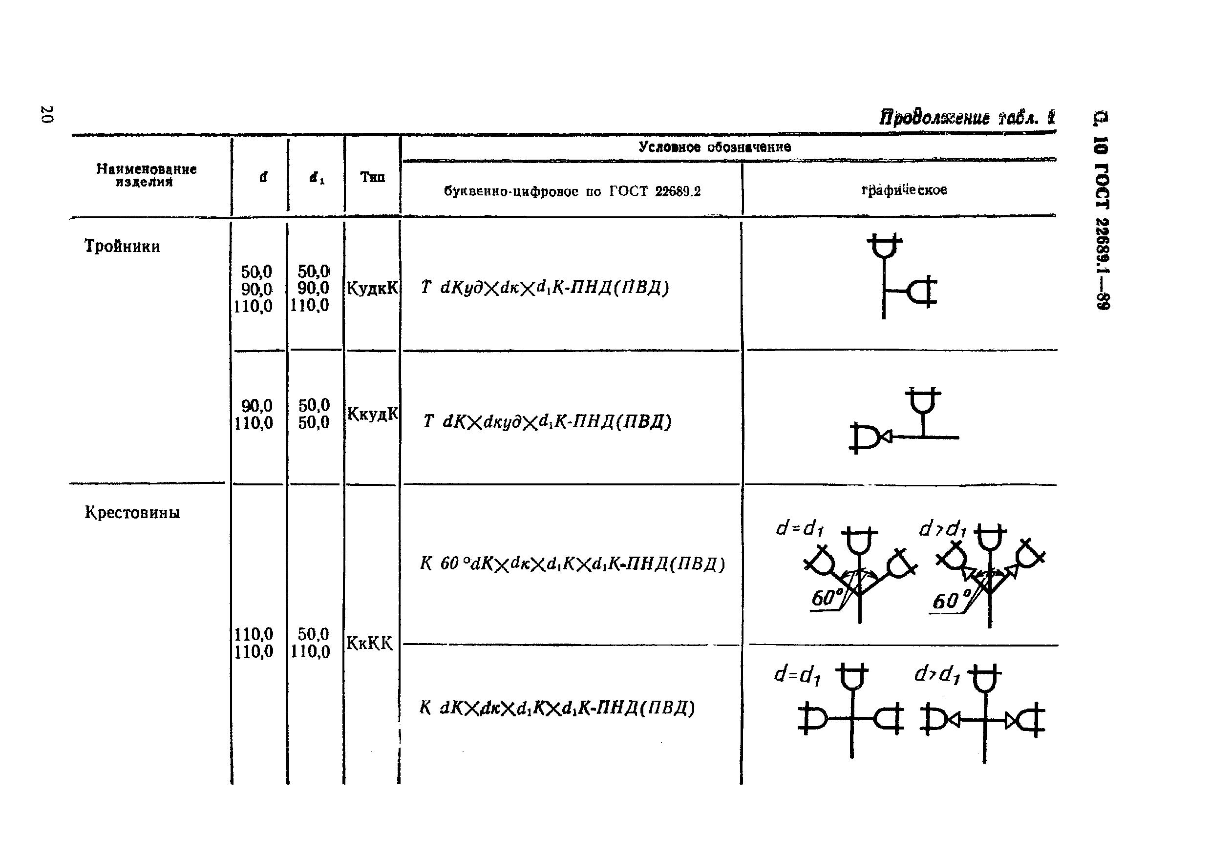 ГОСТ 22689.1-89