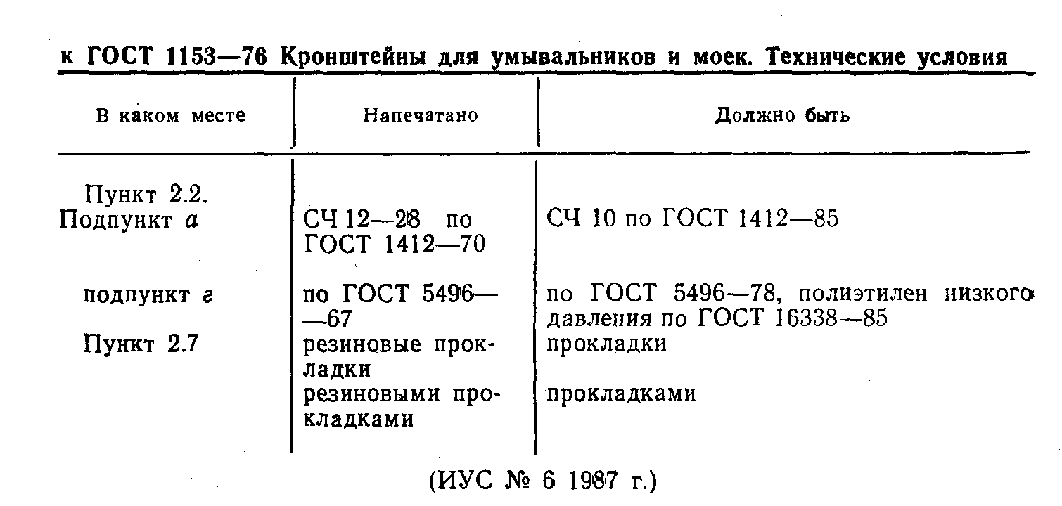 ГОСТ 1153-76