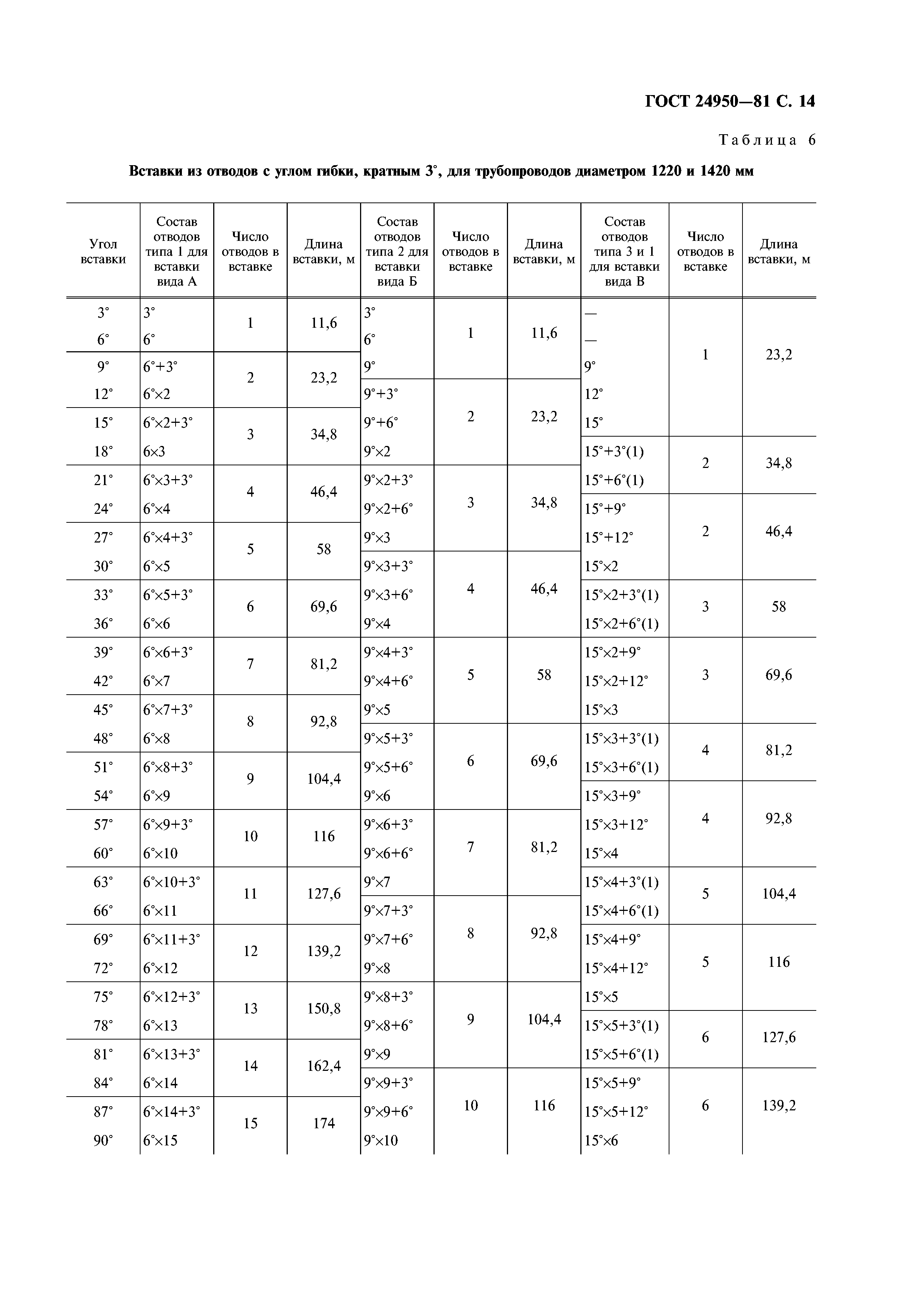 ГОСТ 24950-81