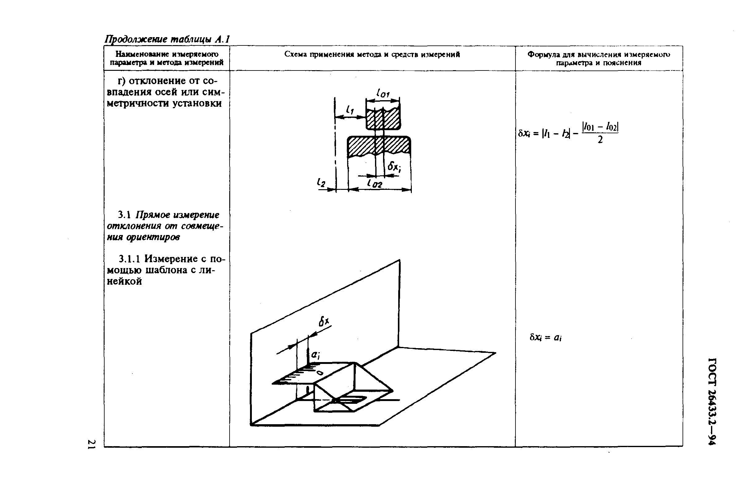 ГОСТ 26433.2-94