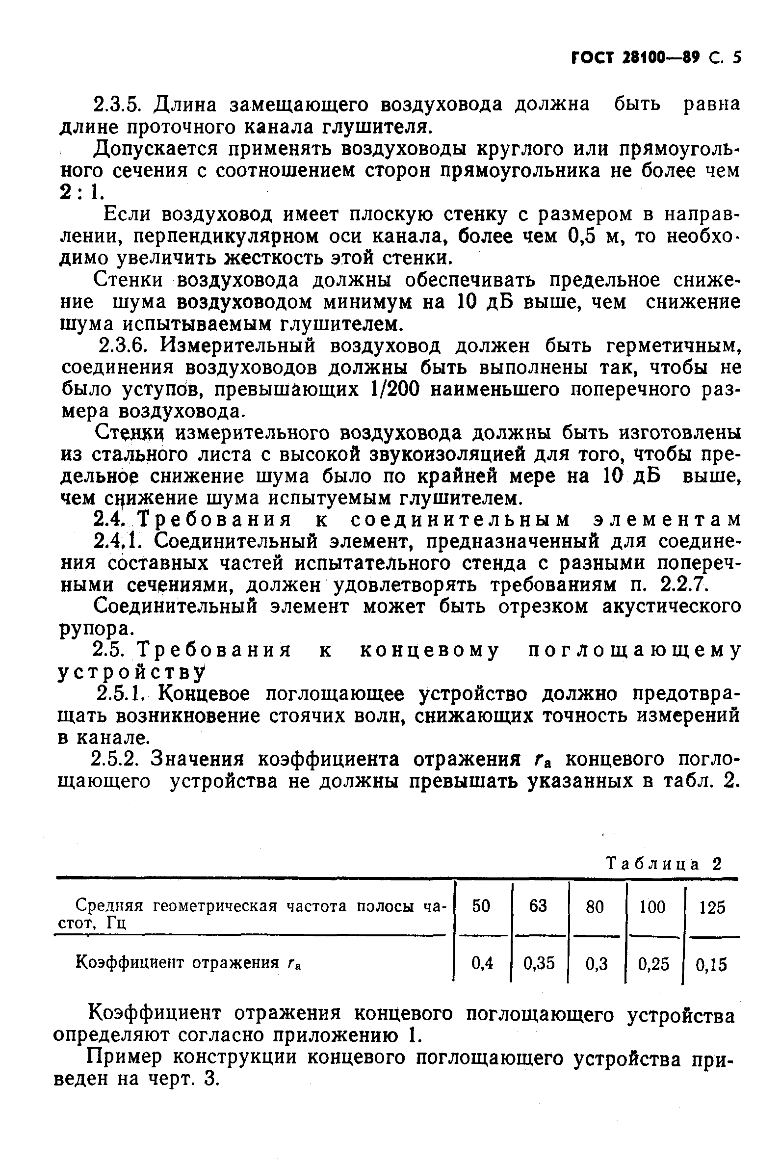 ГОСТ 28100-89