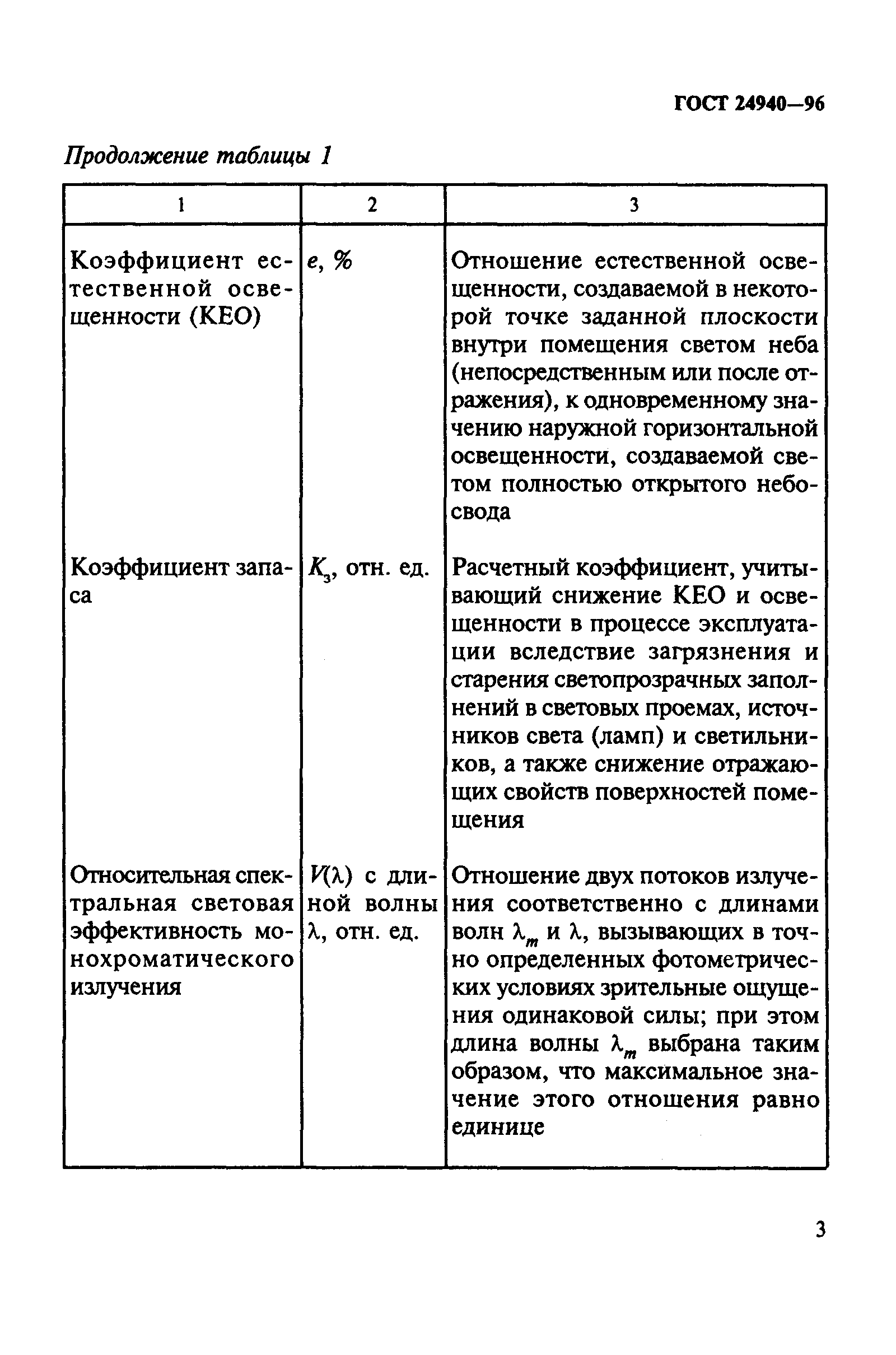 ГОСТ 24940-96