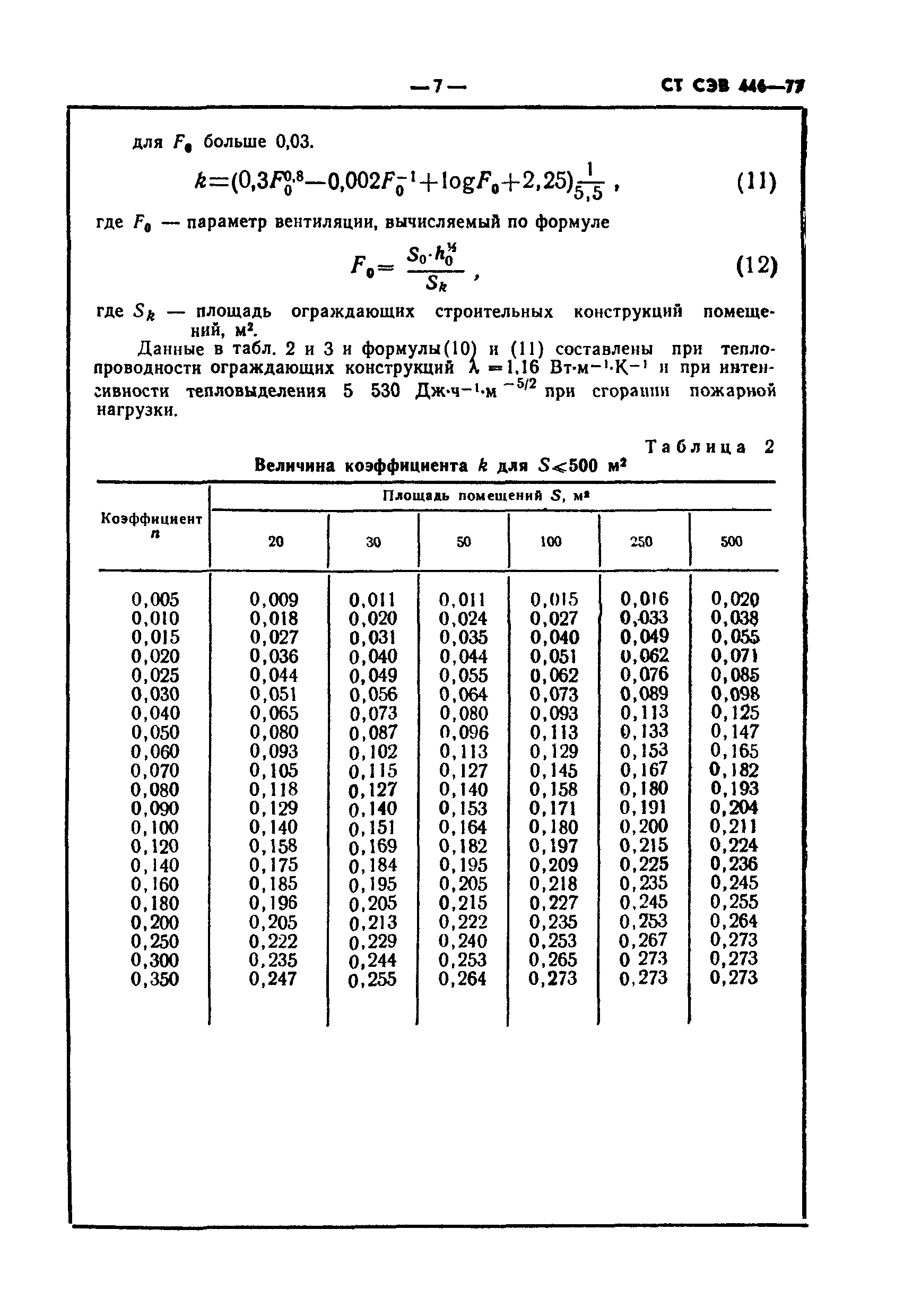 СТ СЭВ 446-77