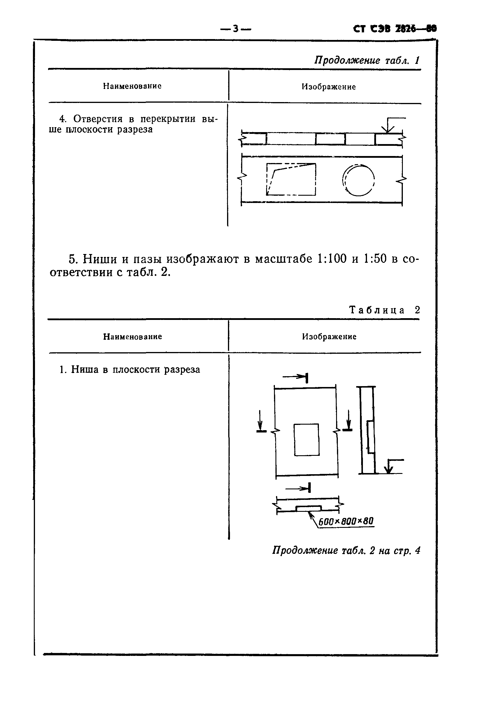 СТ СЭВ 2826-80