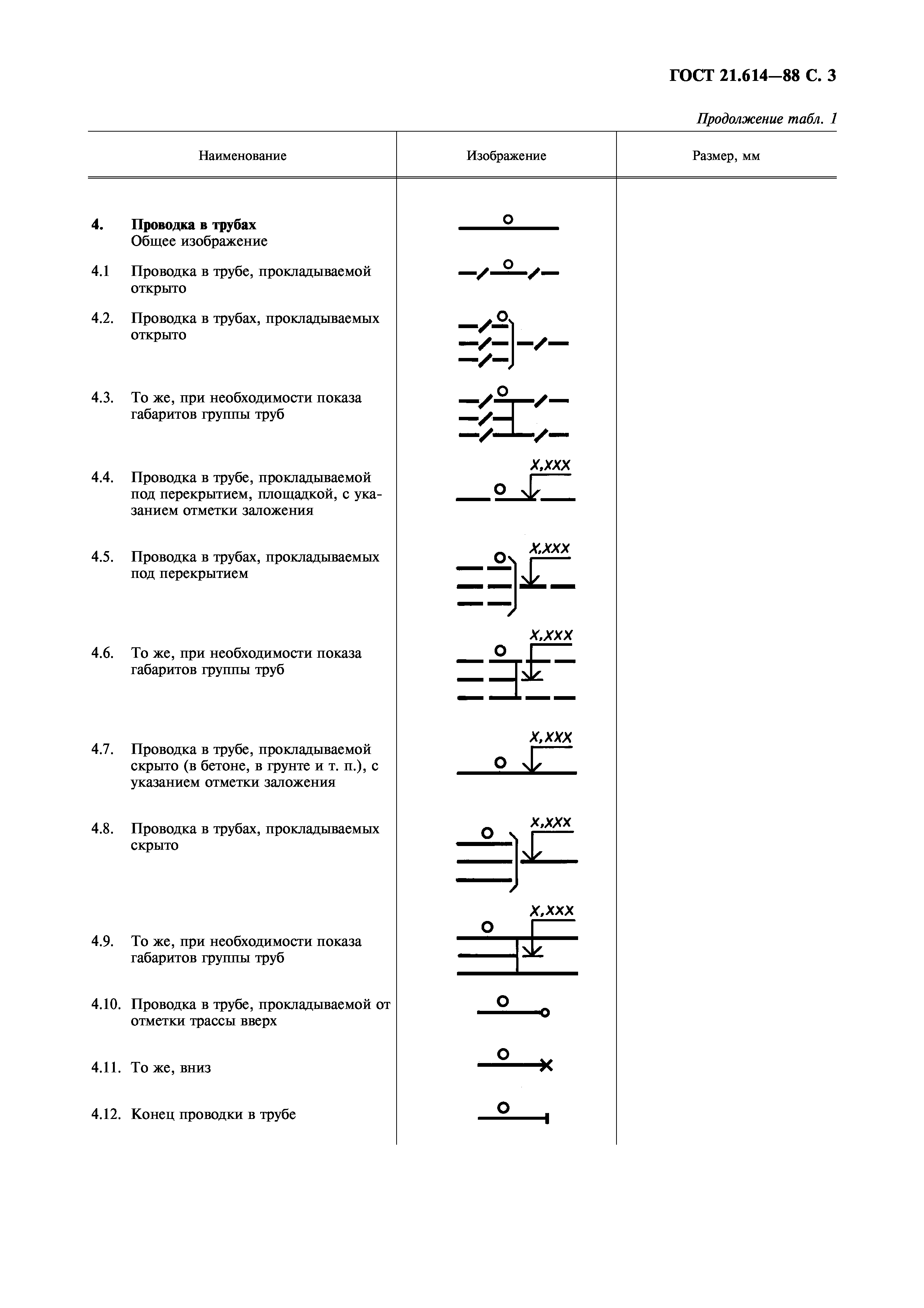 ГОСТ 21.614-88