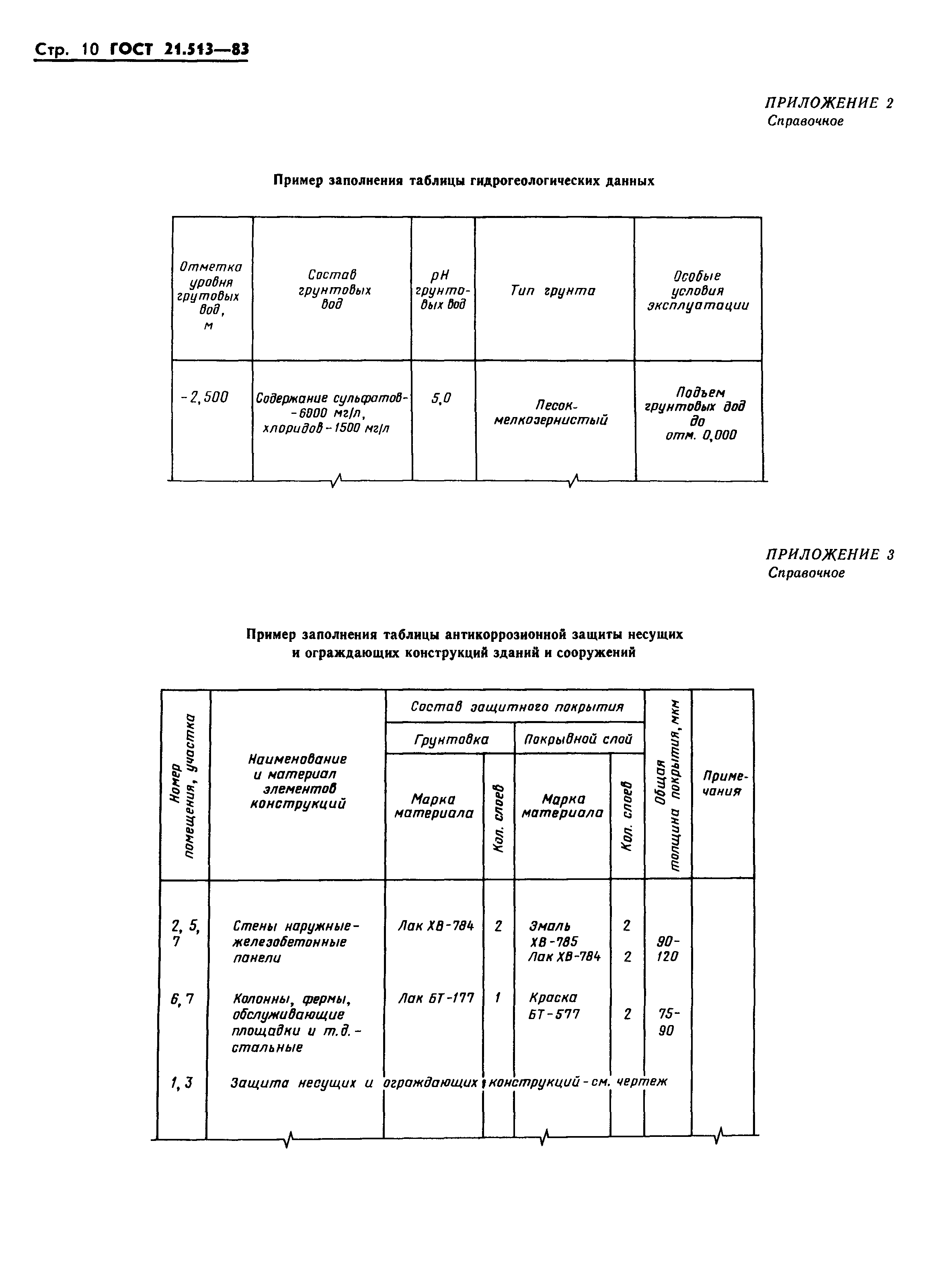 ГОСТ 21.513-83