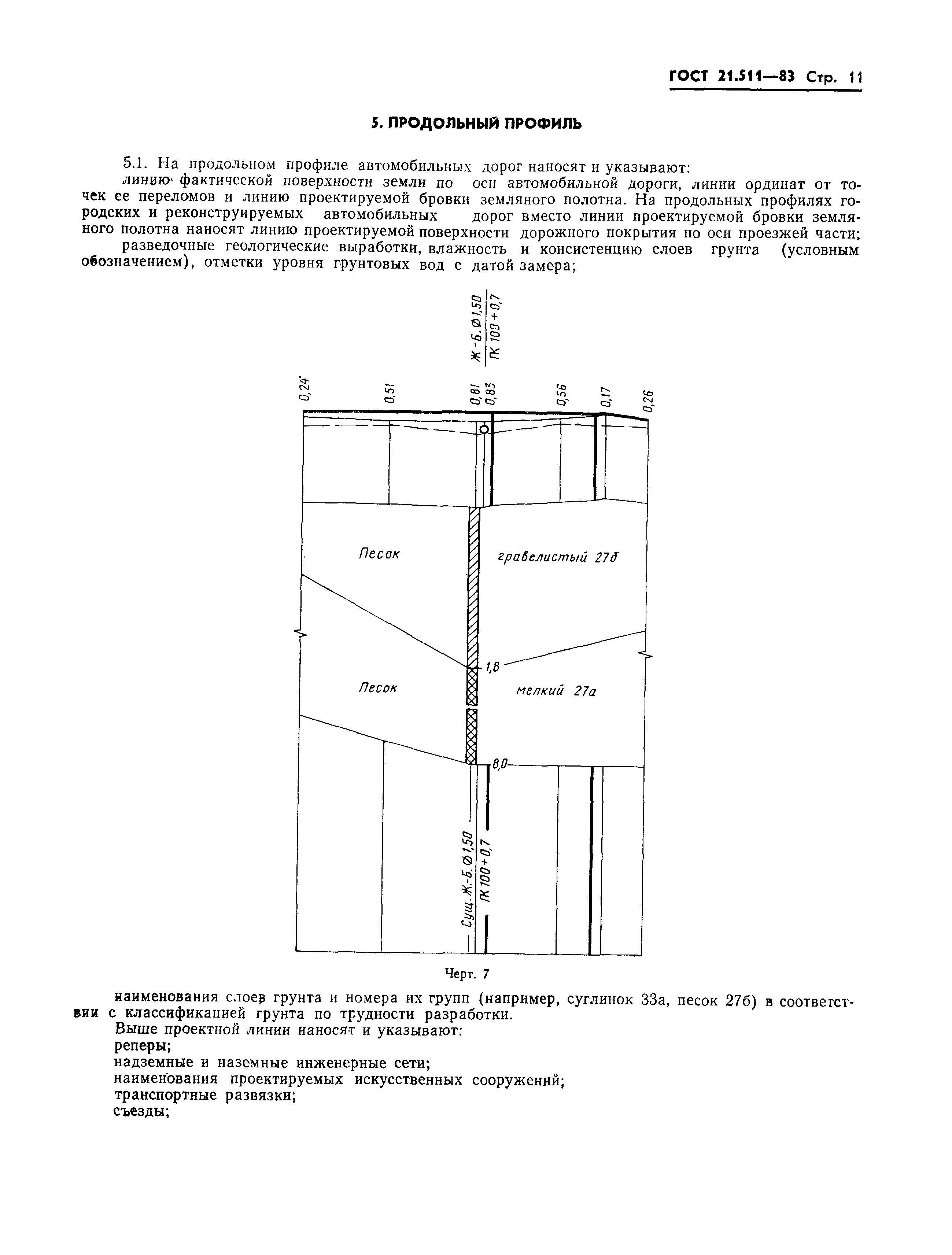 ГОСТ 21.511-83