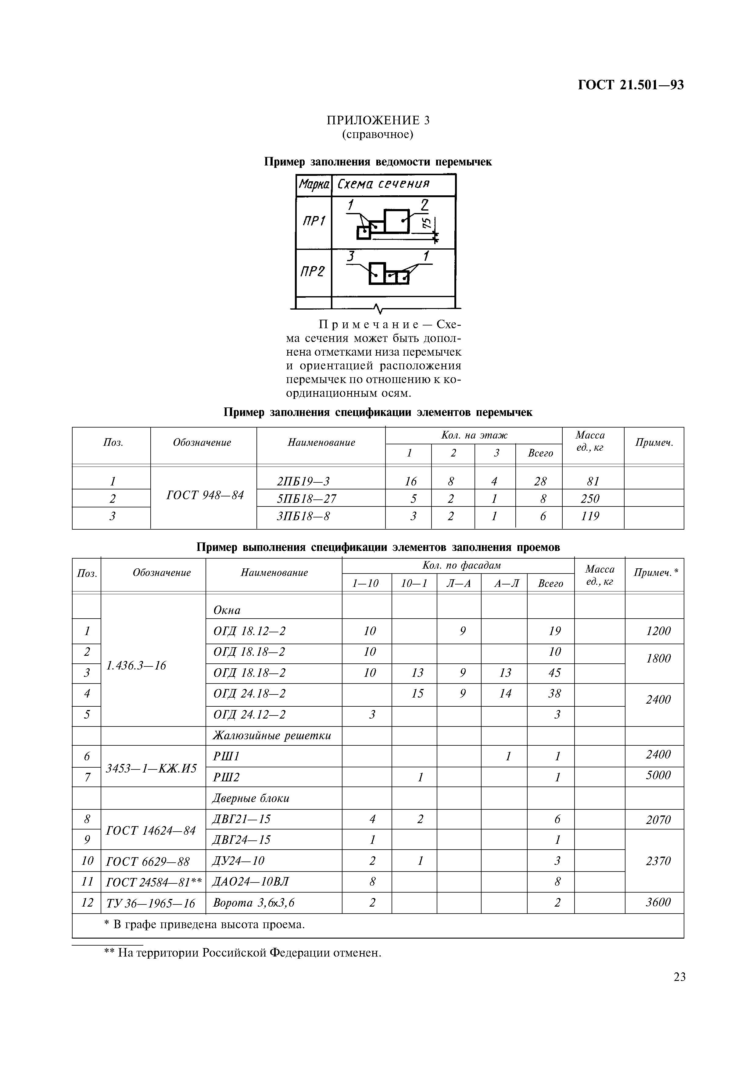 ГОСТ 21.501-93