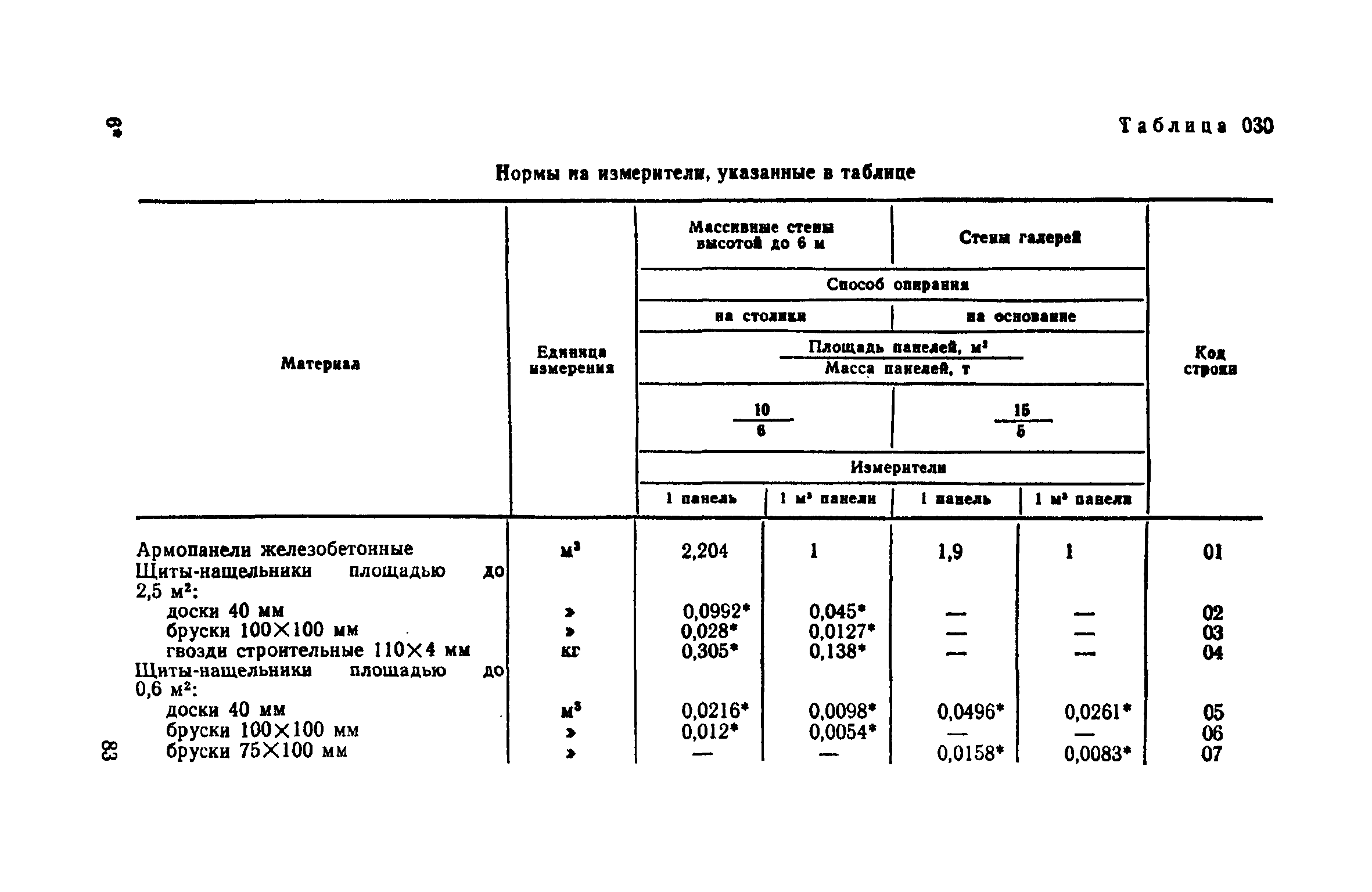 Сборник 12