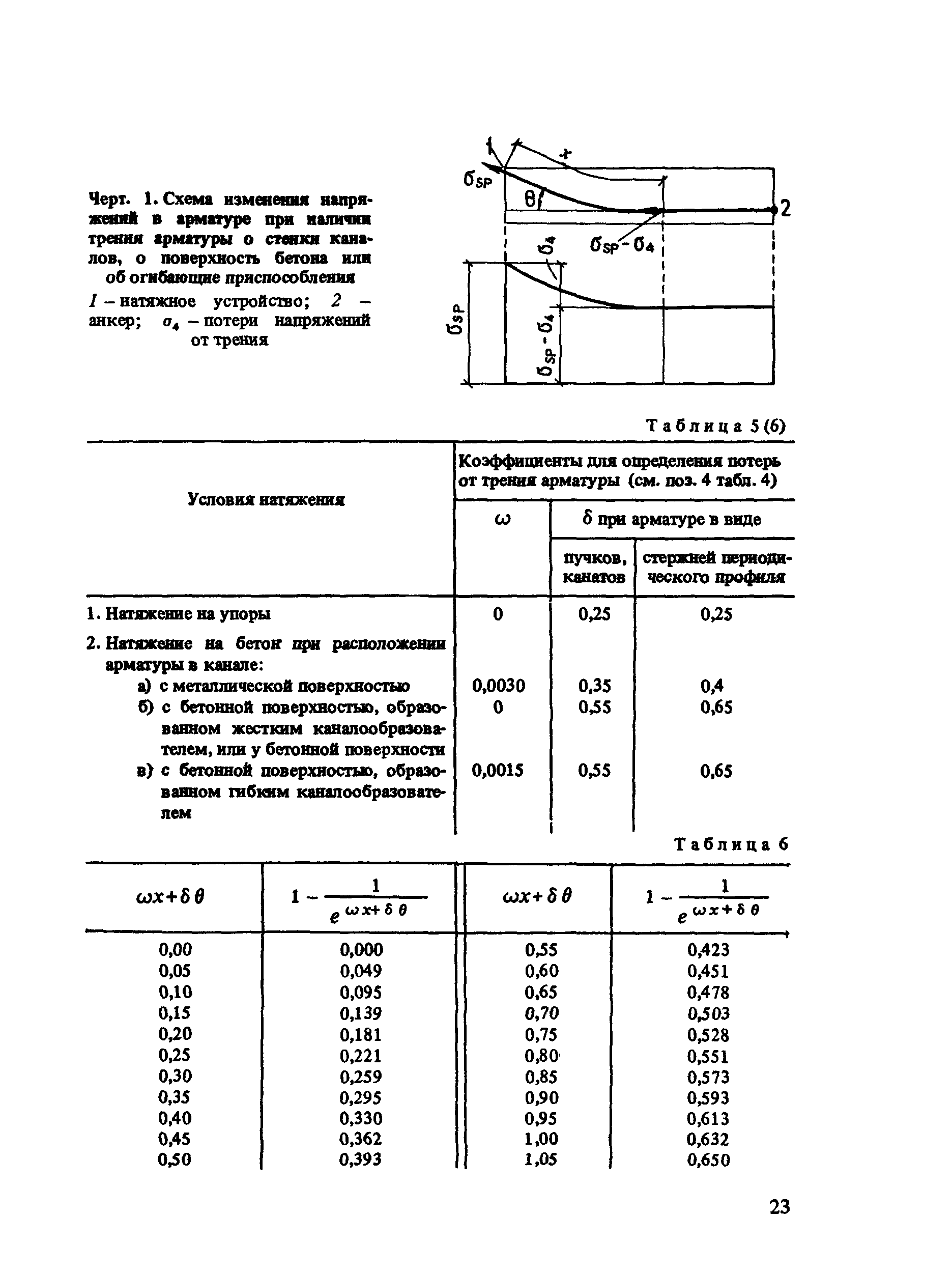 Часть 1