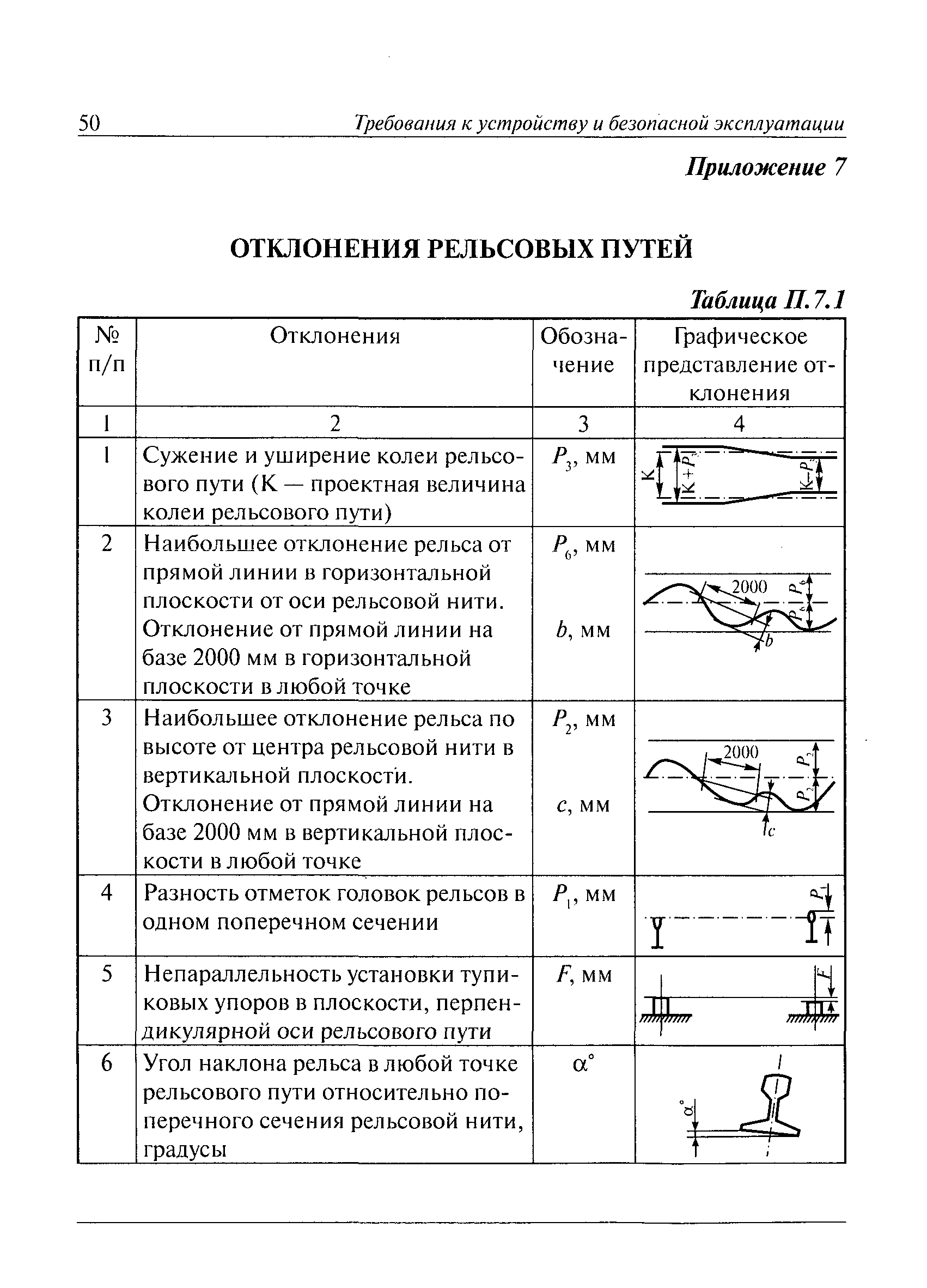 РД 10-117-95