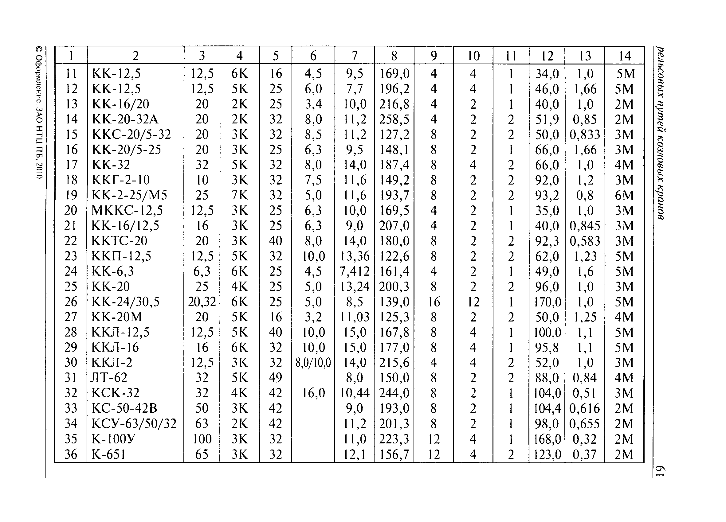 РД 10-117-95