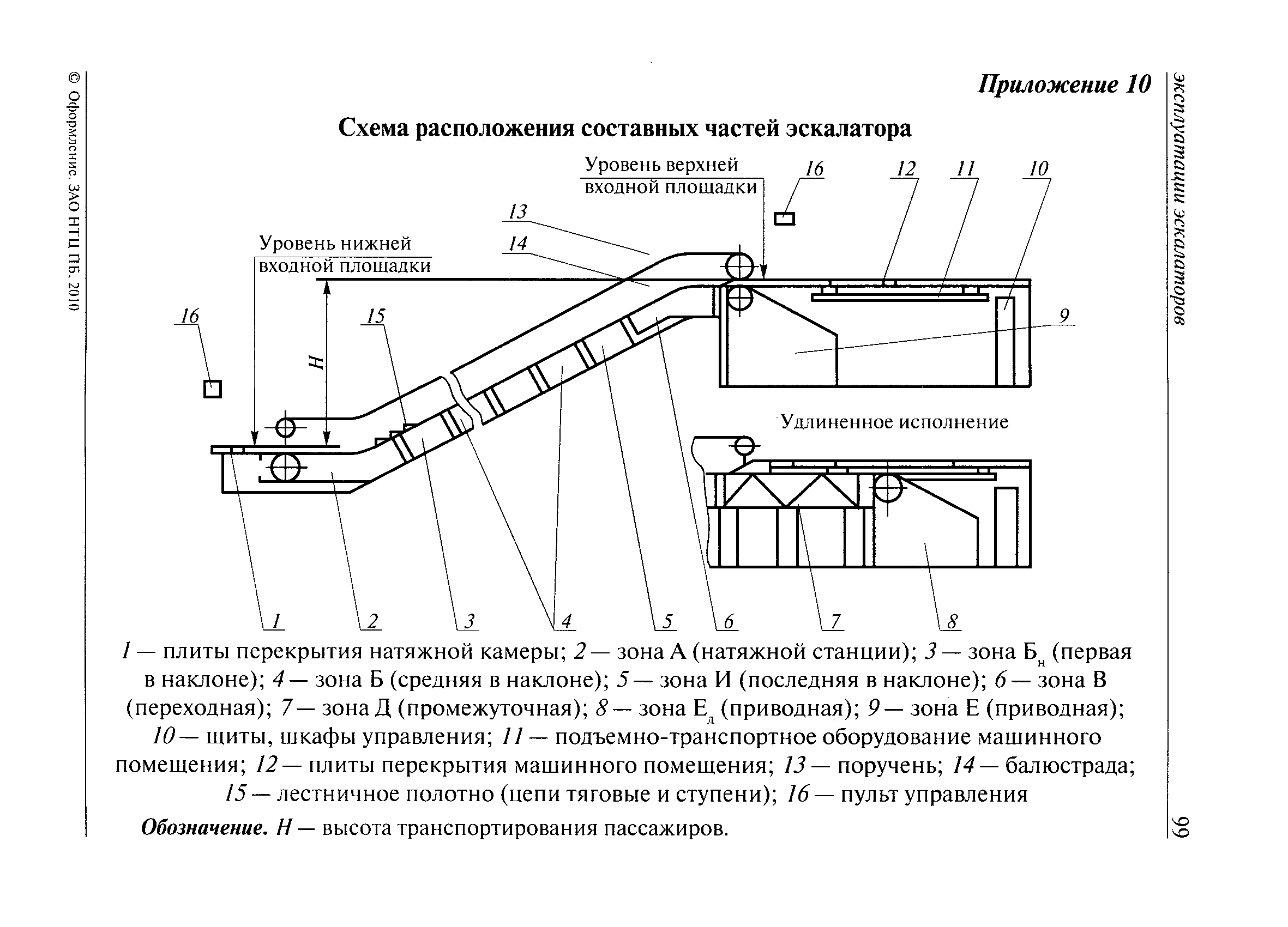 ПБ 10-77-94