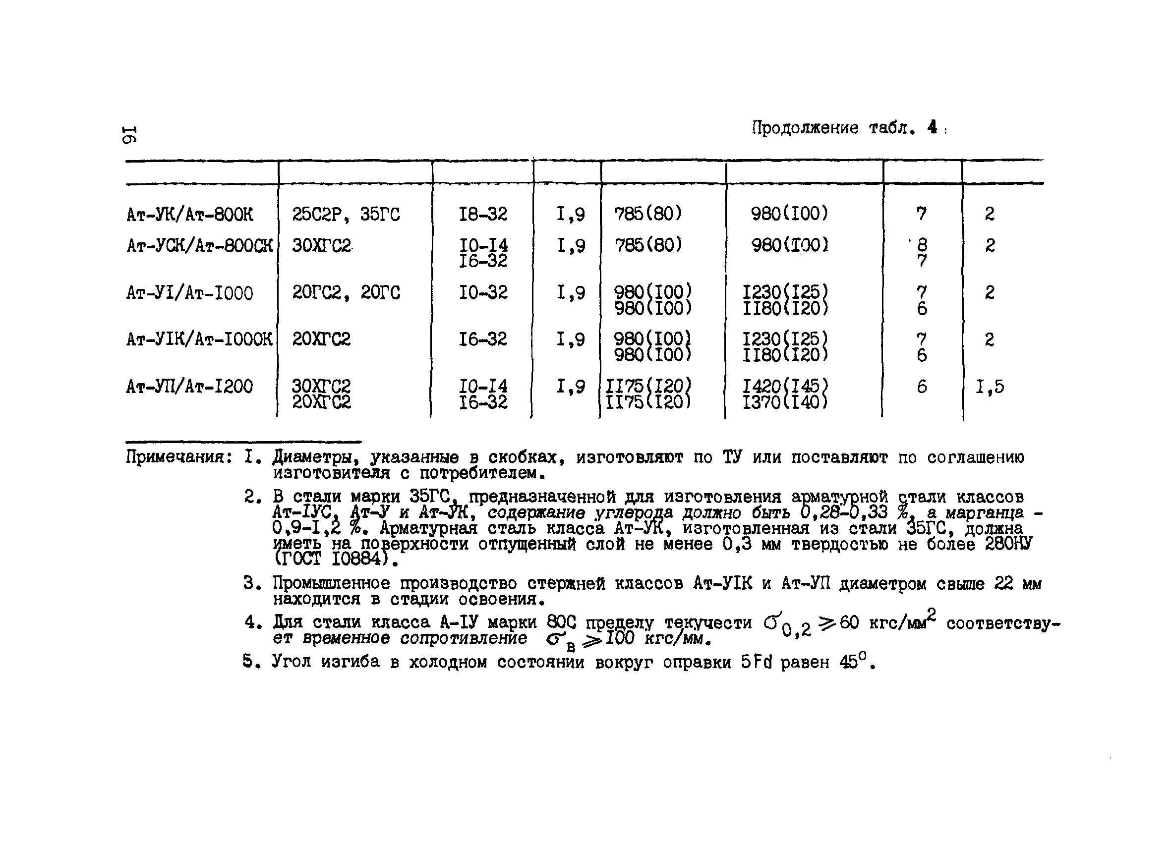 РТМ 75-95