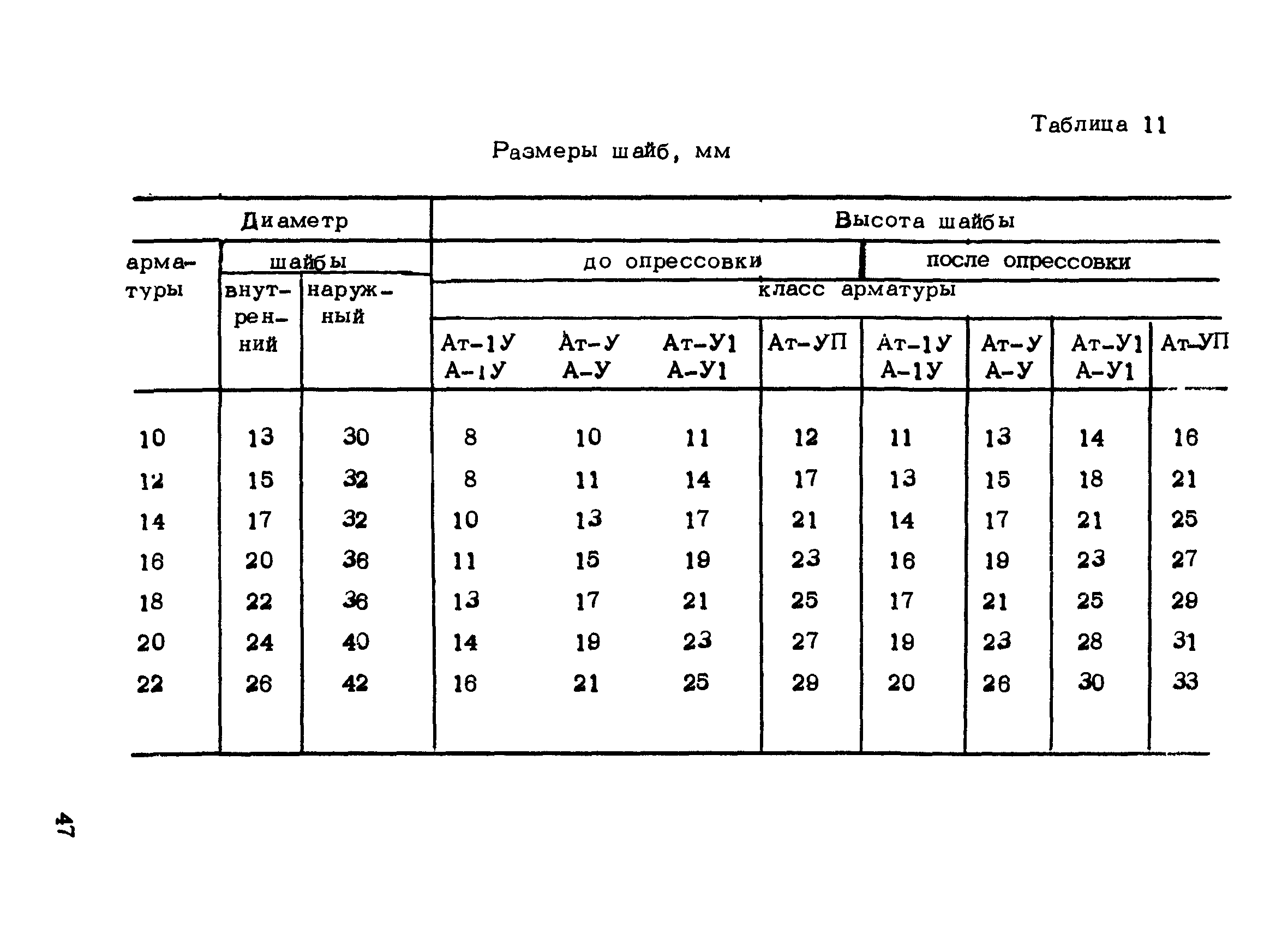 РТМ 75-95