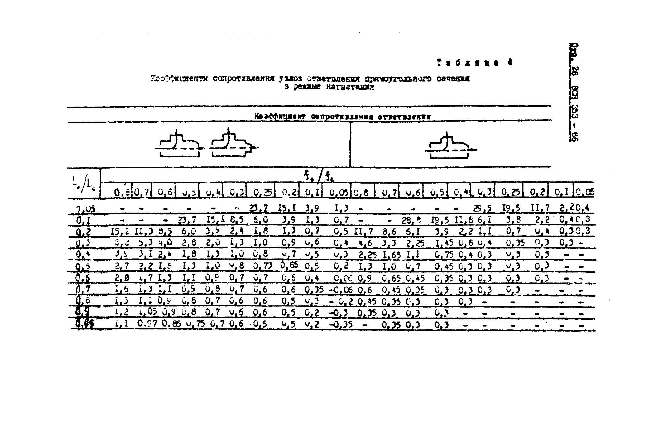 ВСН 353-86