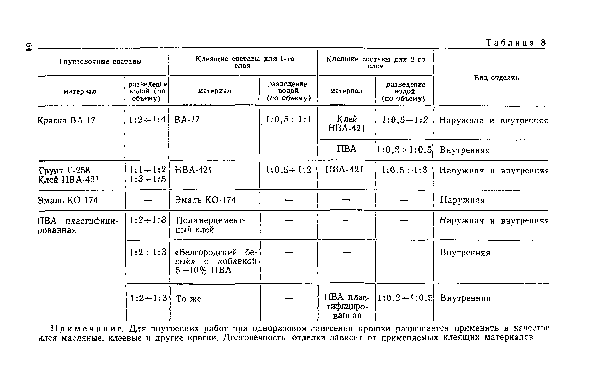 ВСН 66-89-76