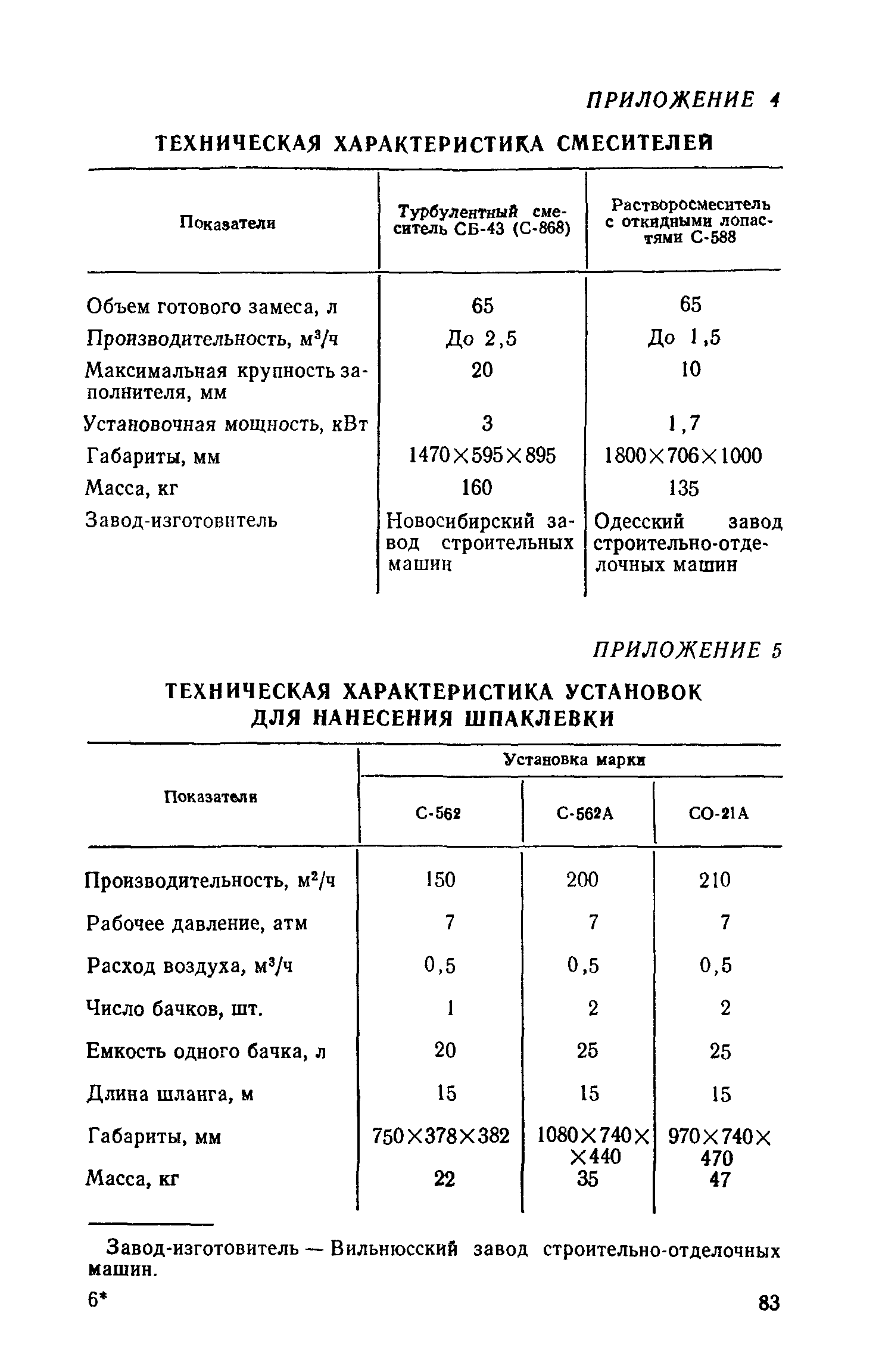 ВСН 66-89-76