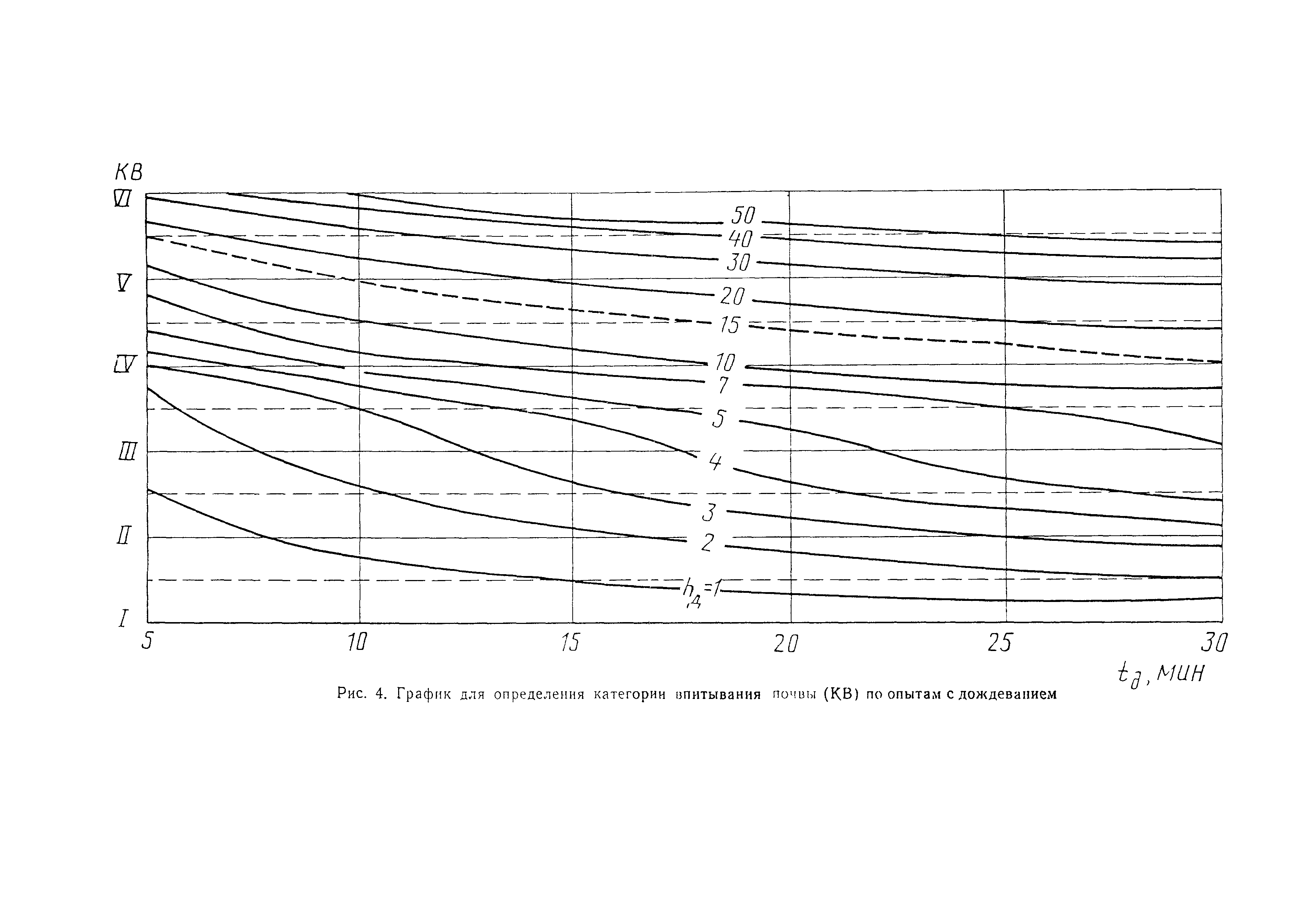 ВСН 63-76