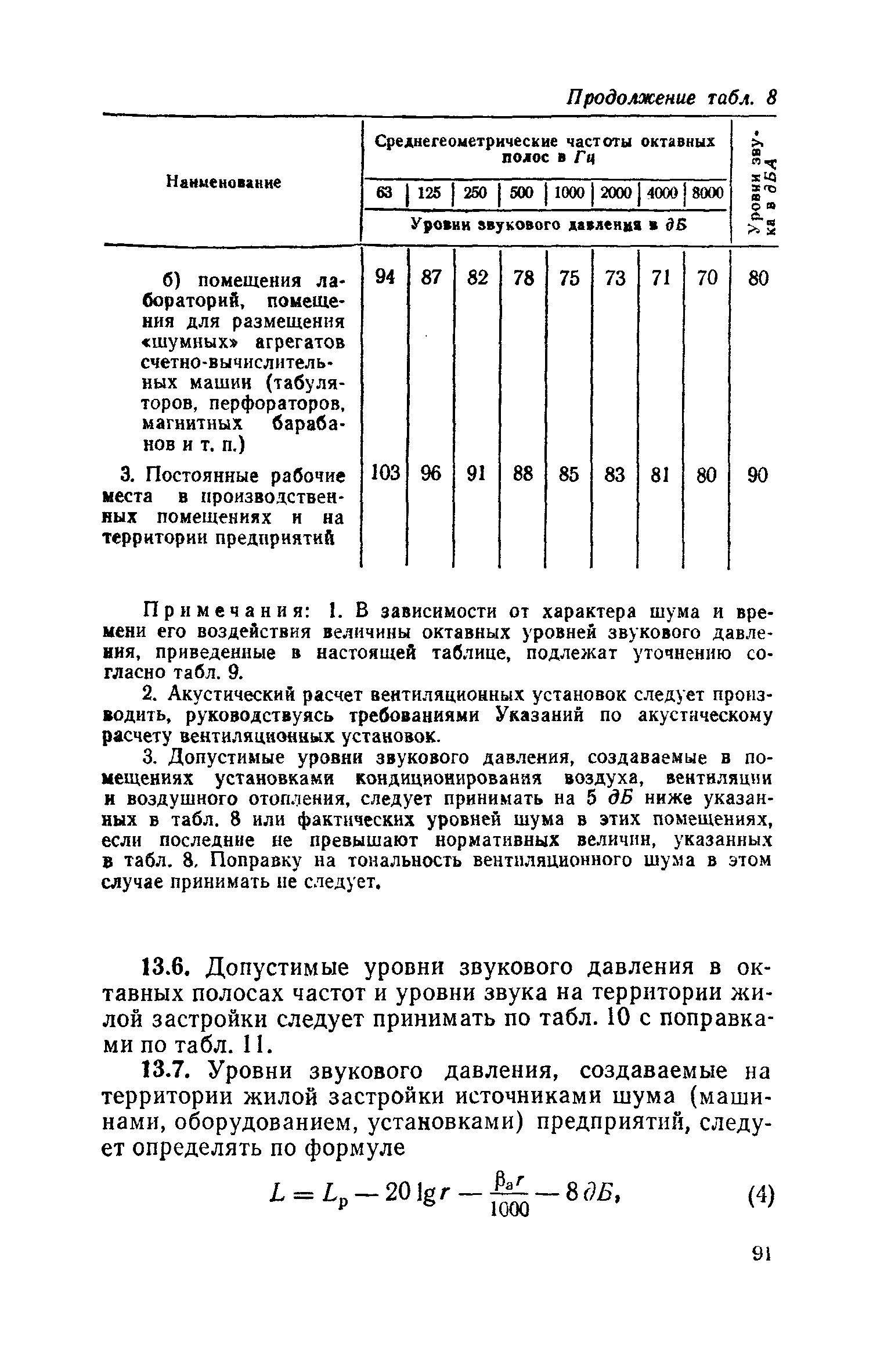 СН 245-71