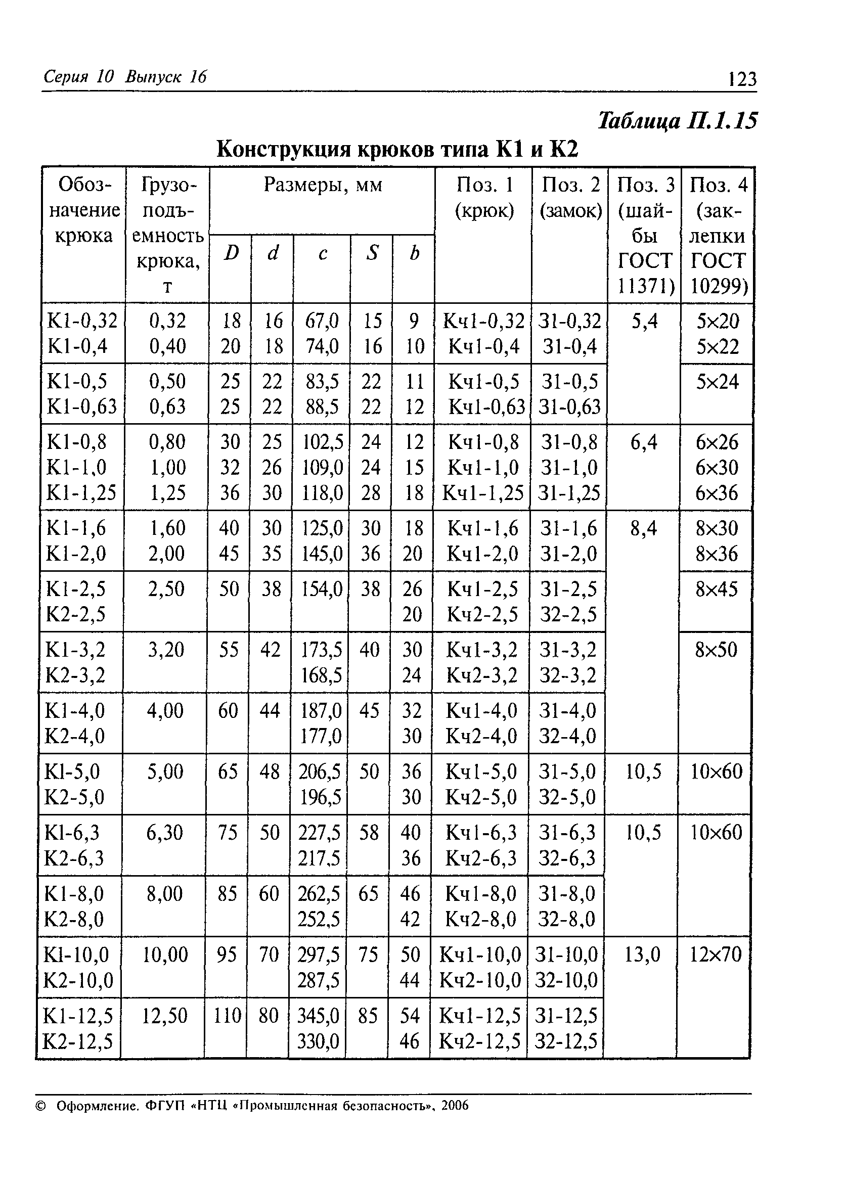 РД 10-33-93