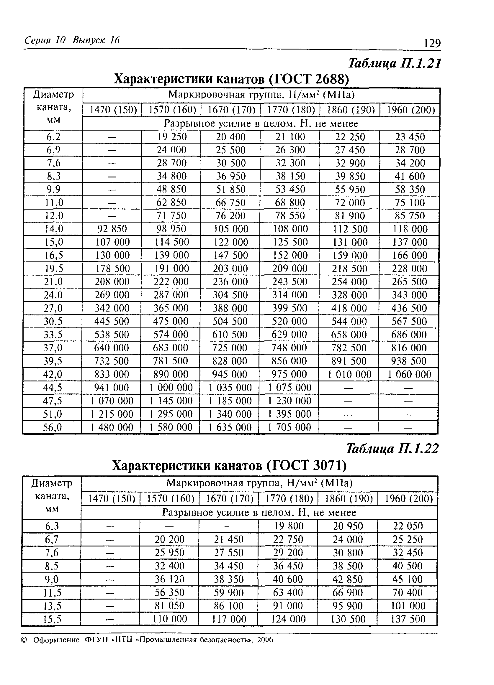 РД 10-33-93