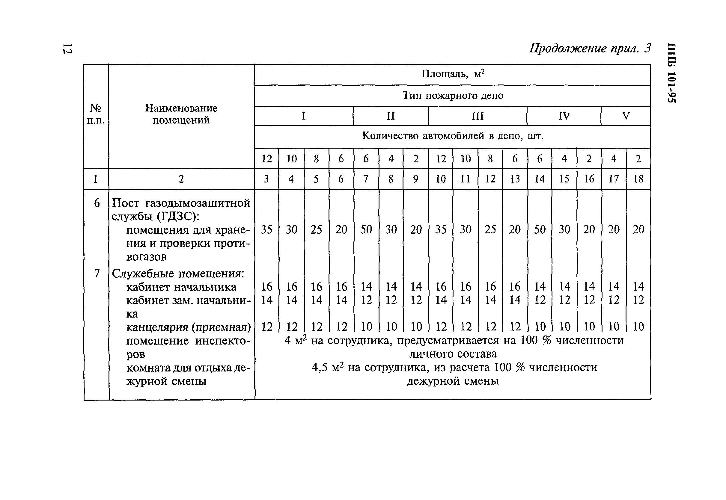 Памятка нормы комплектации пожарных шкафов