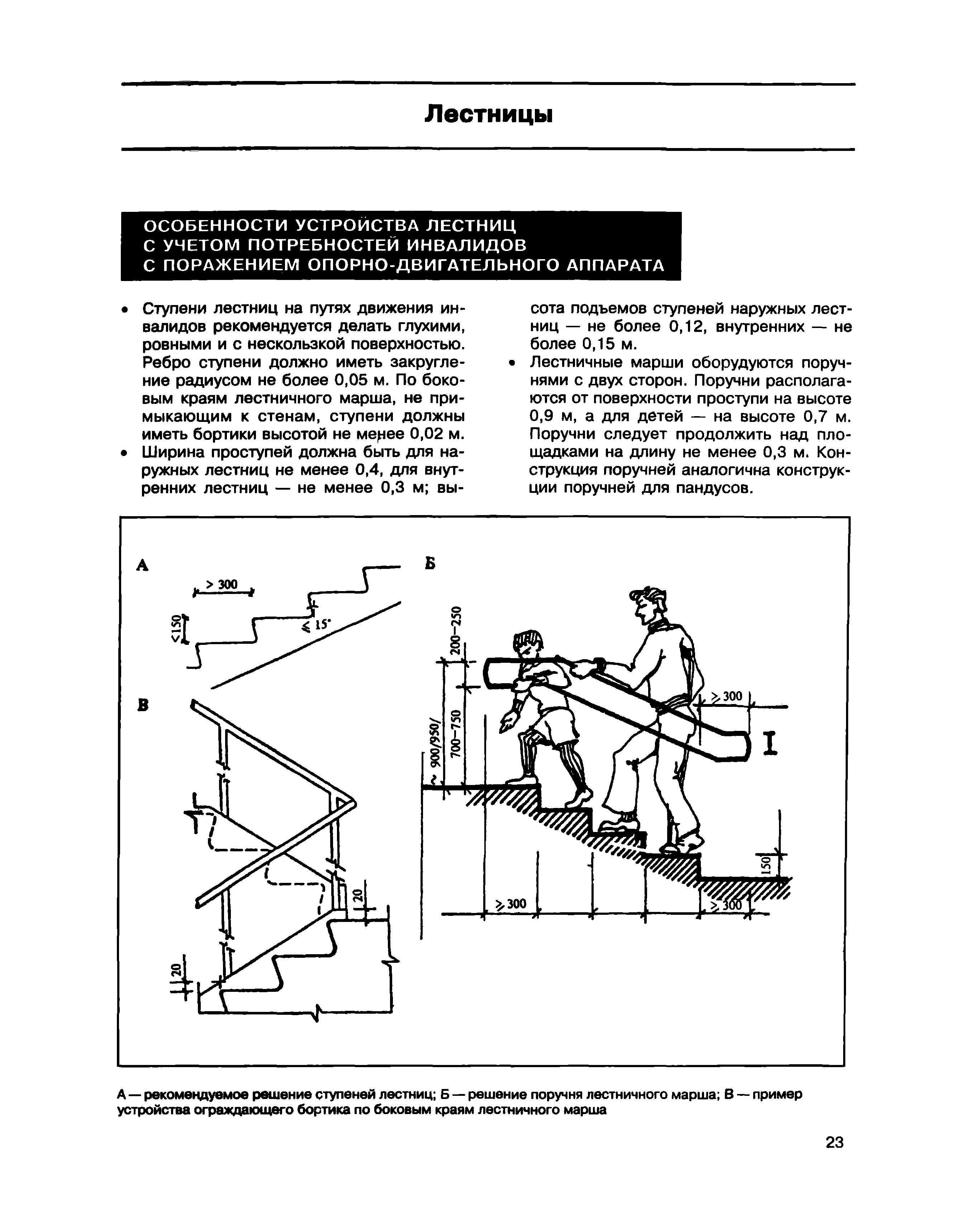 МДС 35-1.2000