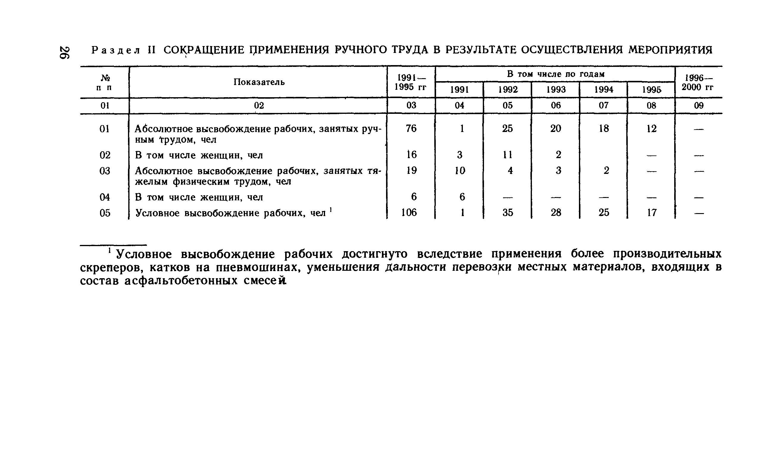 Рекомендации 