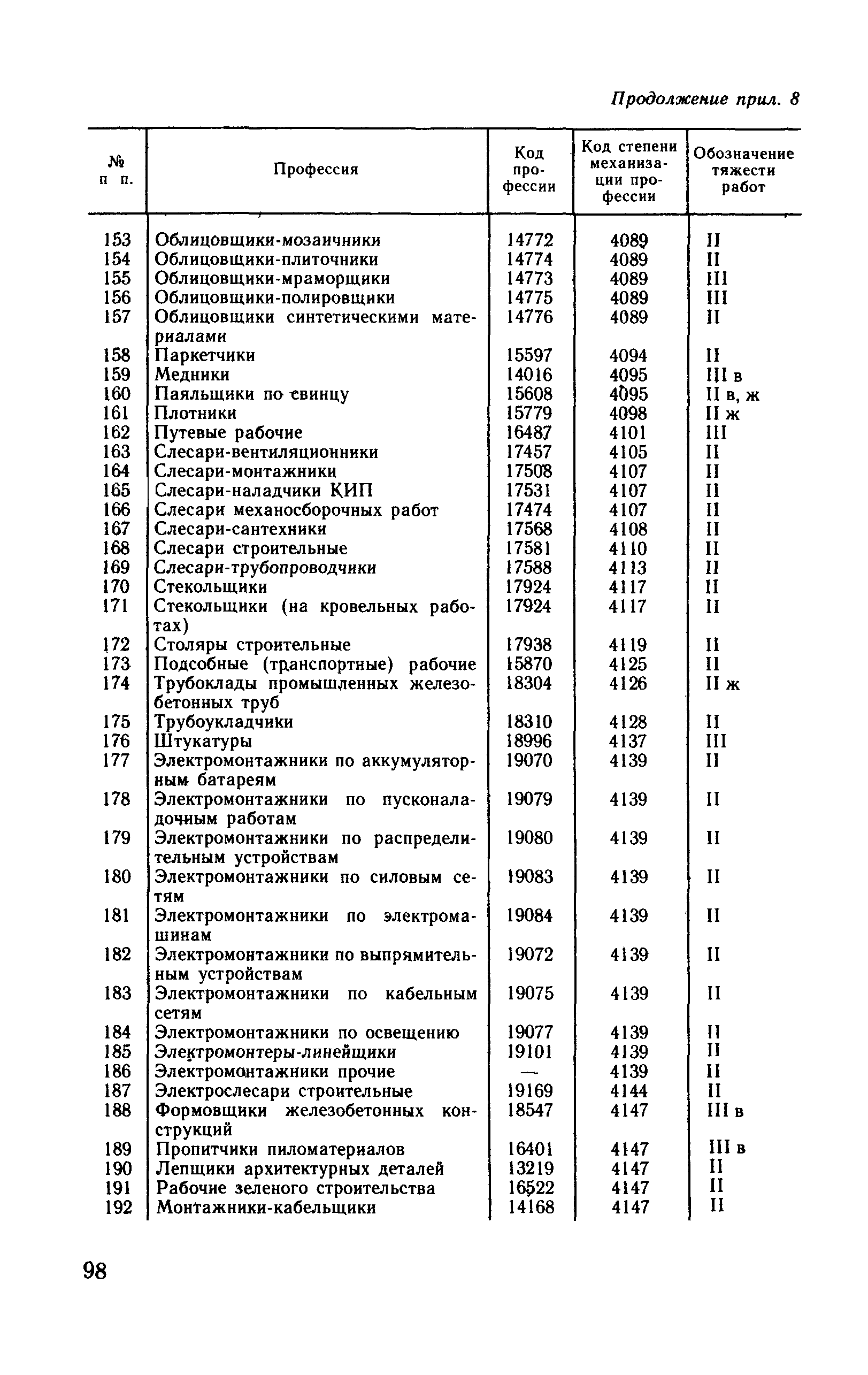 Рекомендации 