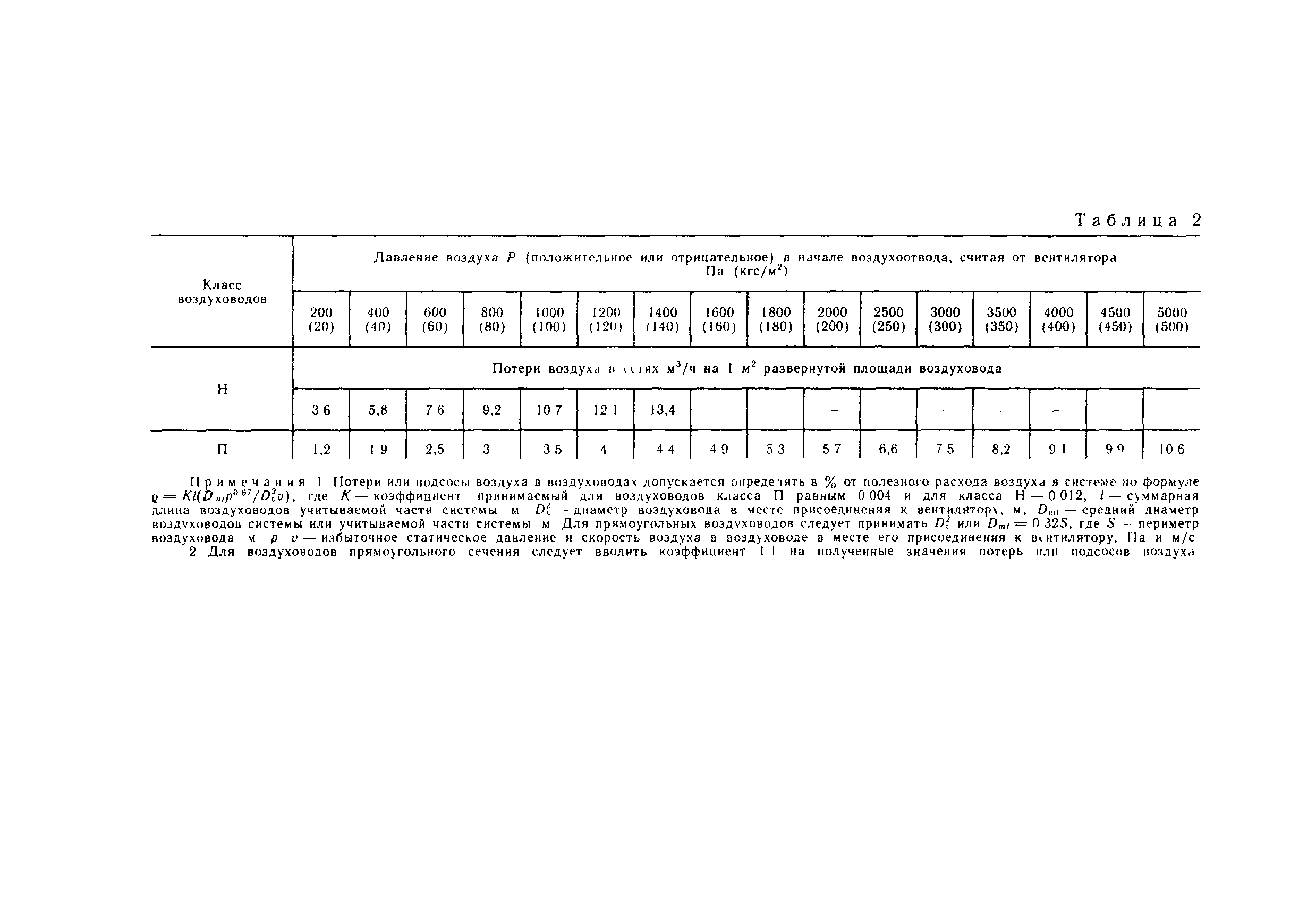 Пособие к СНиП 3.05.01-85