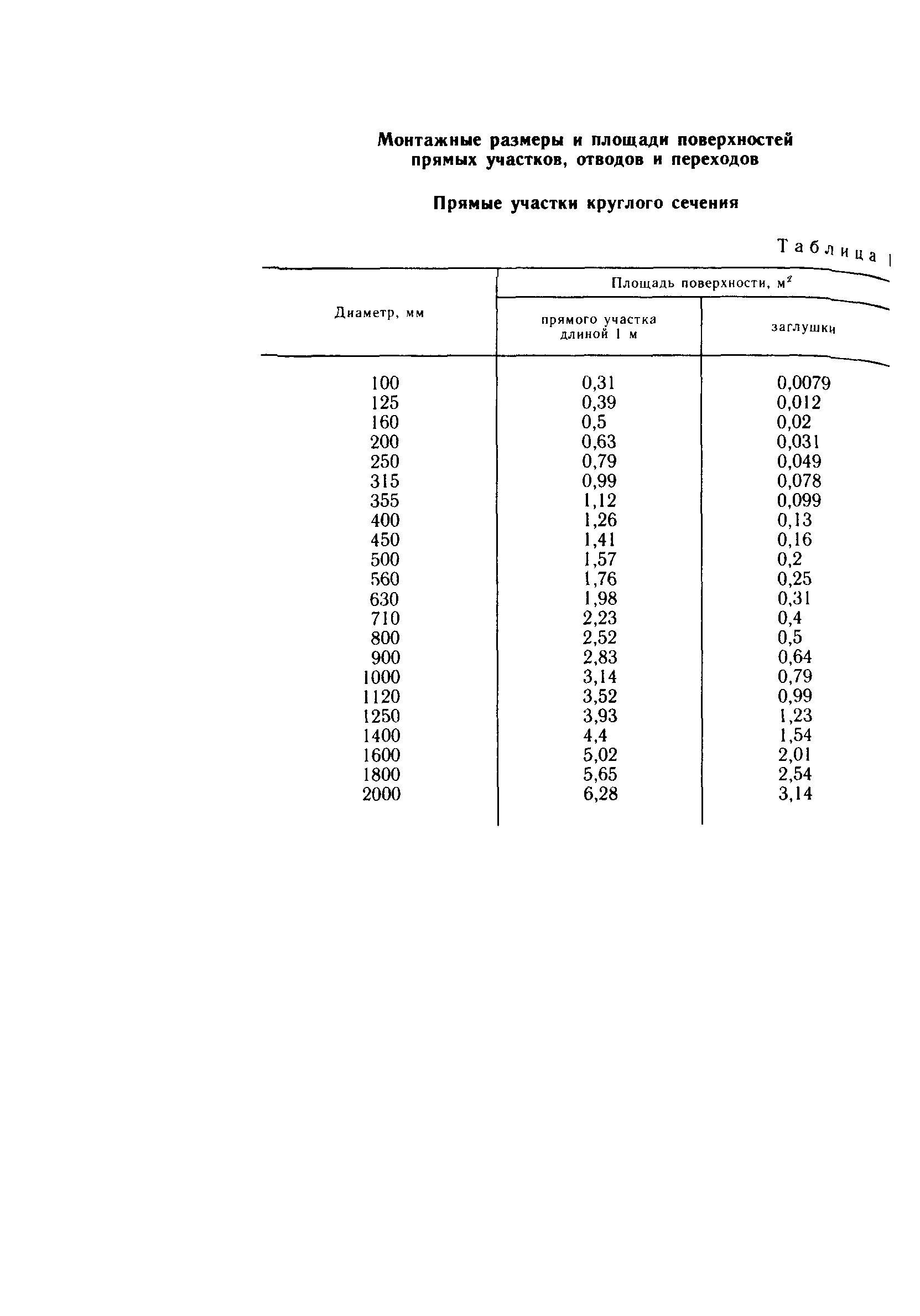 Пособие к СНиП 3.05.01-85