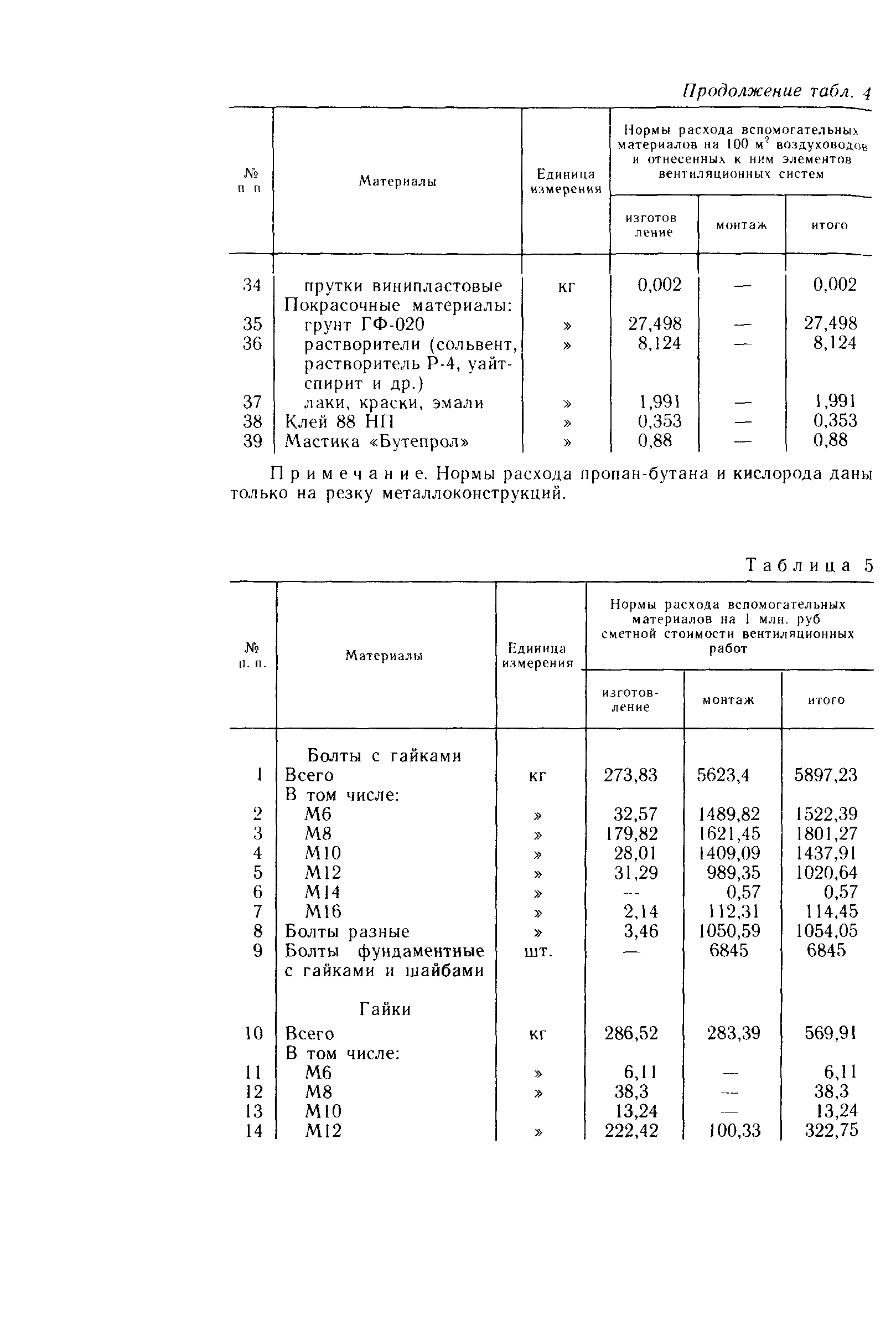 Пособие к СНиП 3.05.01-85