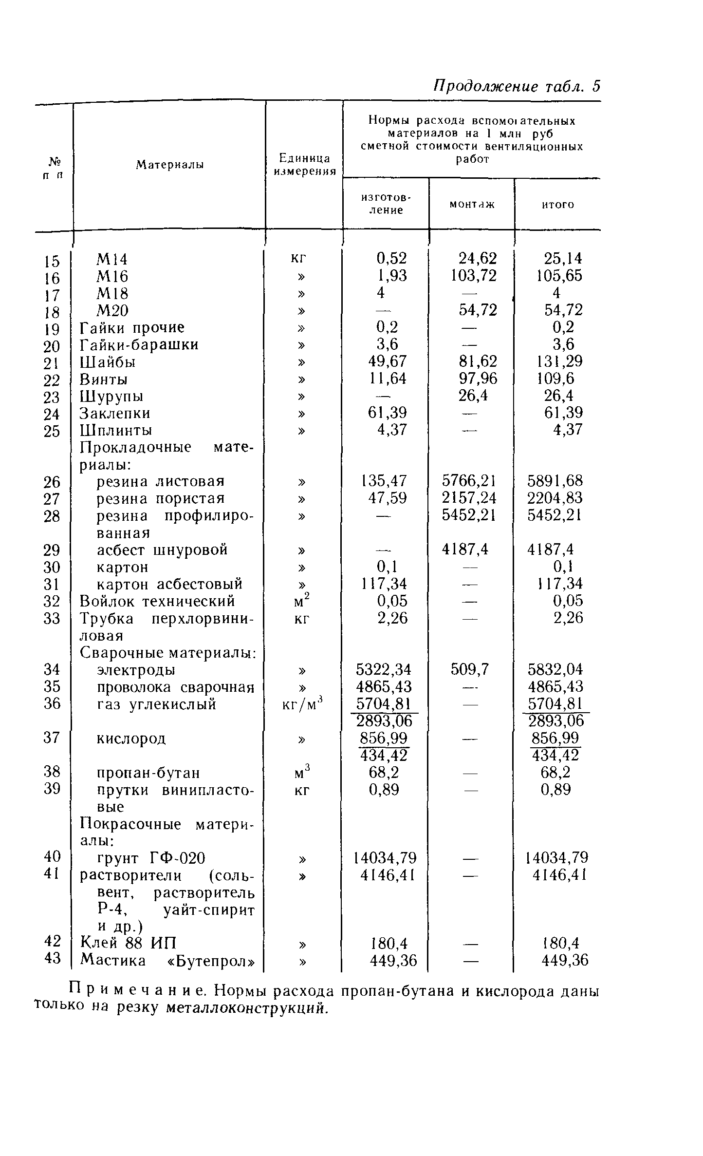 Пособие к СНиП 3.05.01-85