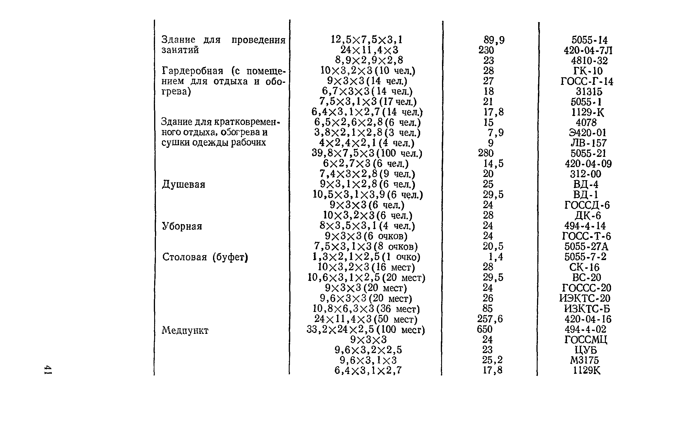 Пособие к СНиП 3.01.01-85