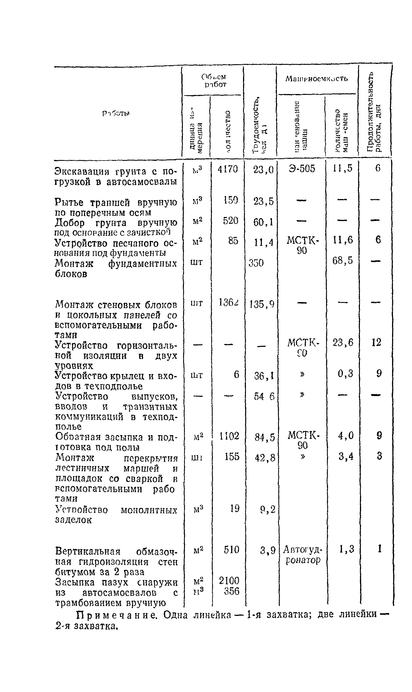 Пособие к СНиП 3.01.01-85